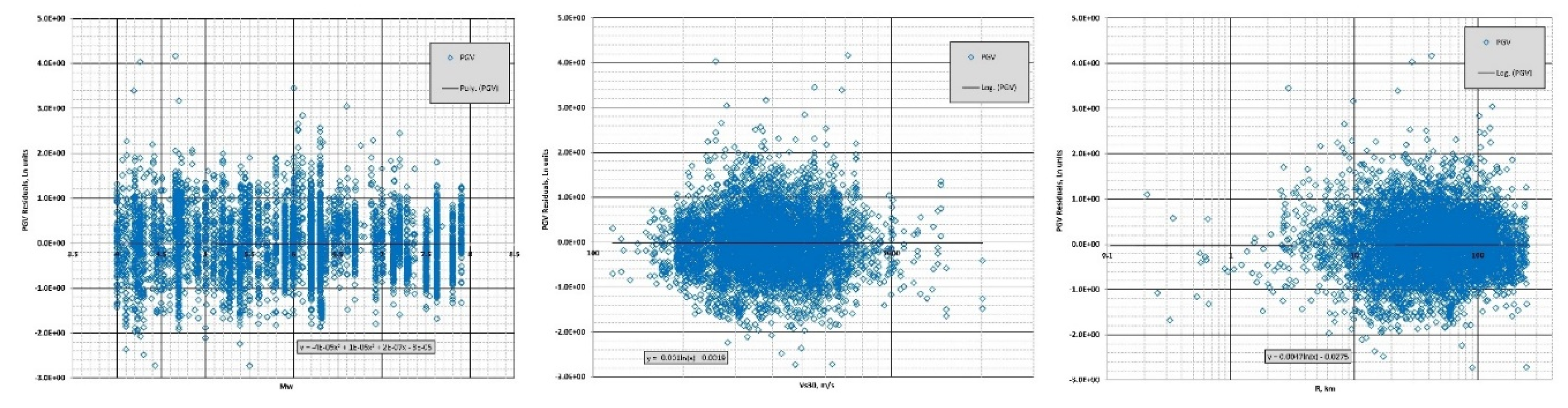 Preprints 161622 g013