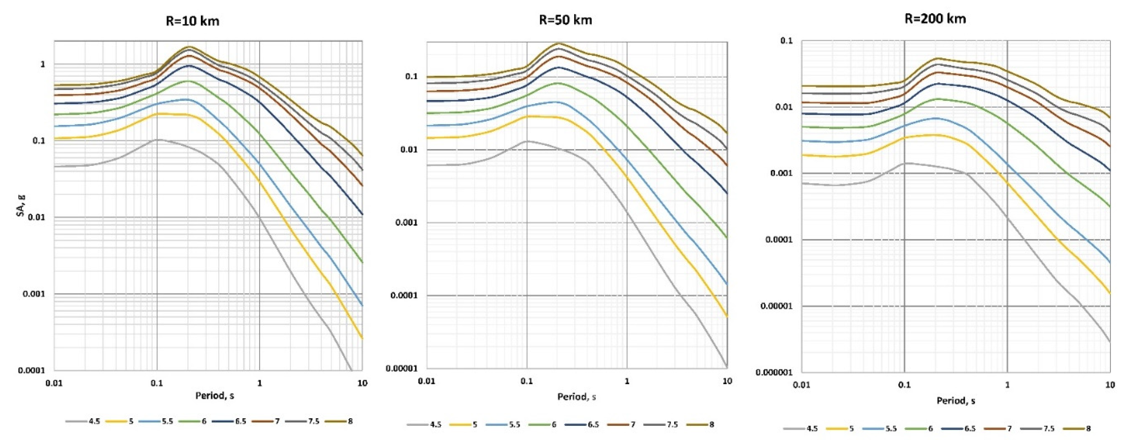 Preprints 161622 g014