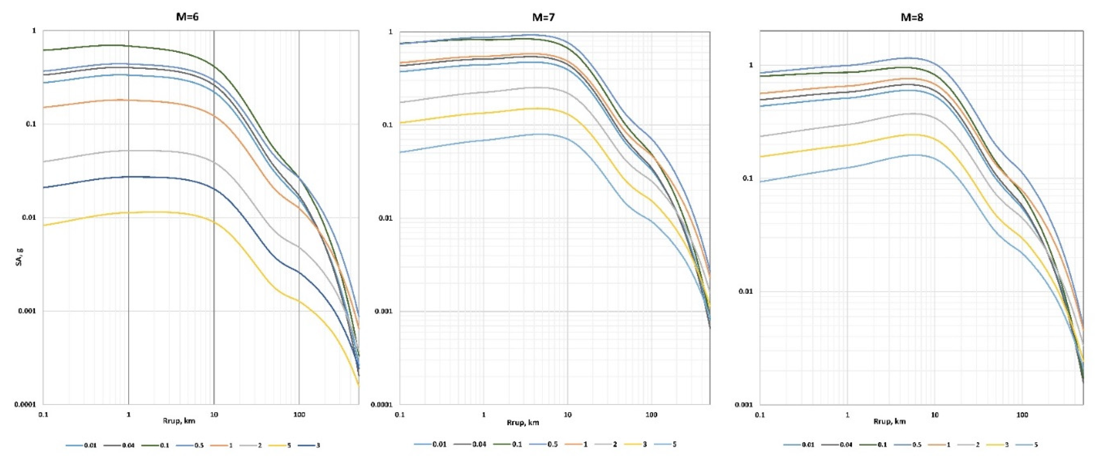 Preprints 161622 g015