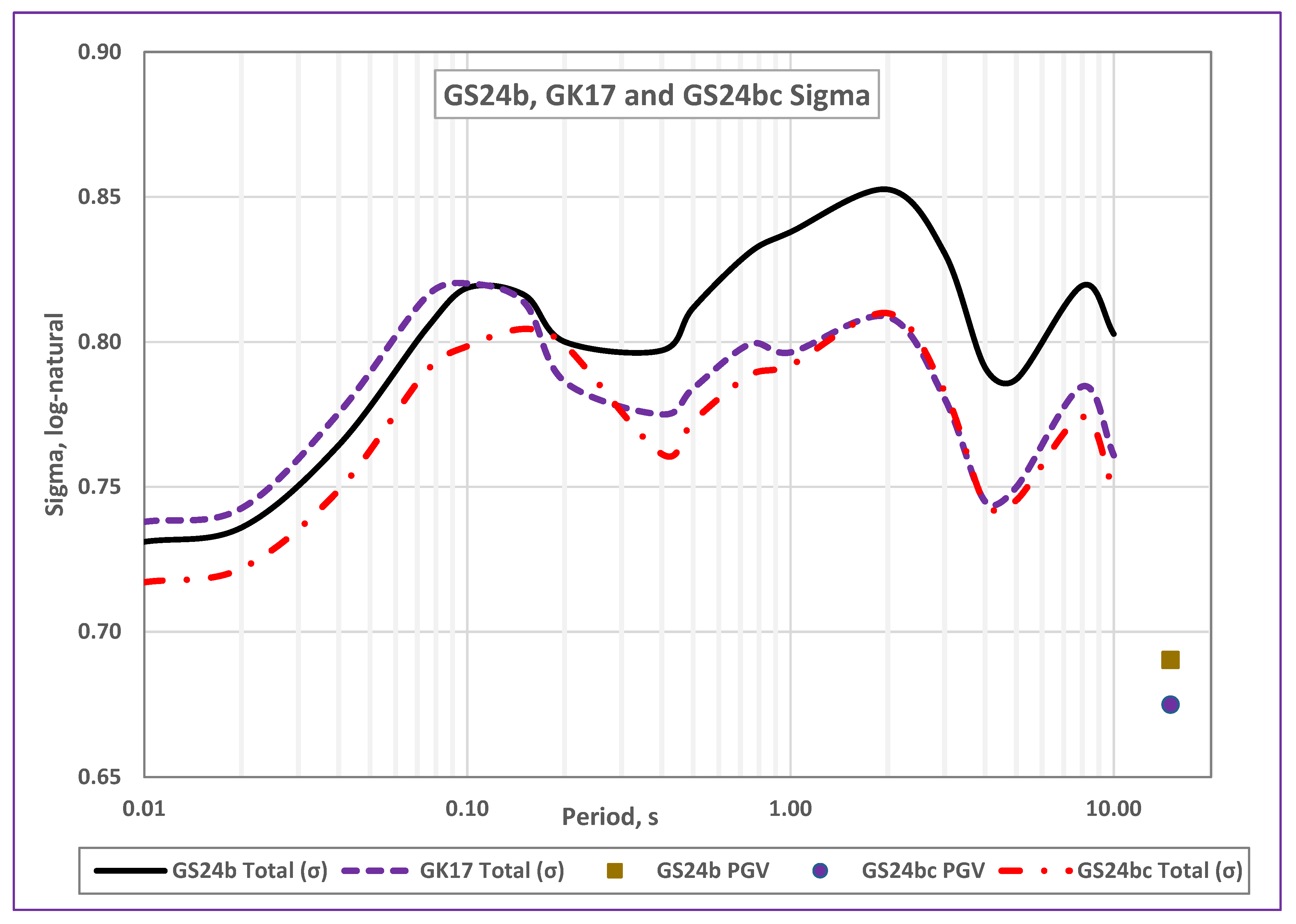 Preprints 161622 g016