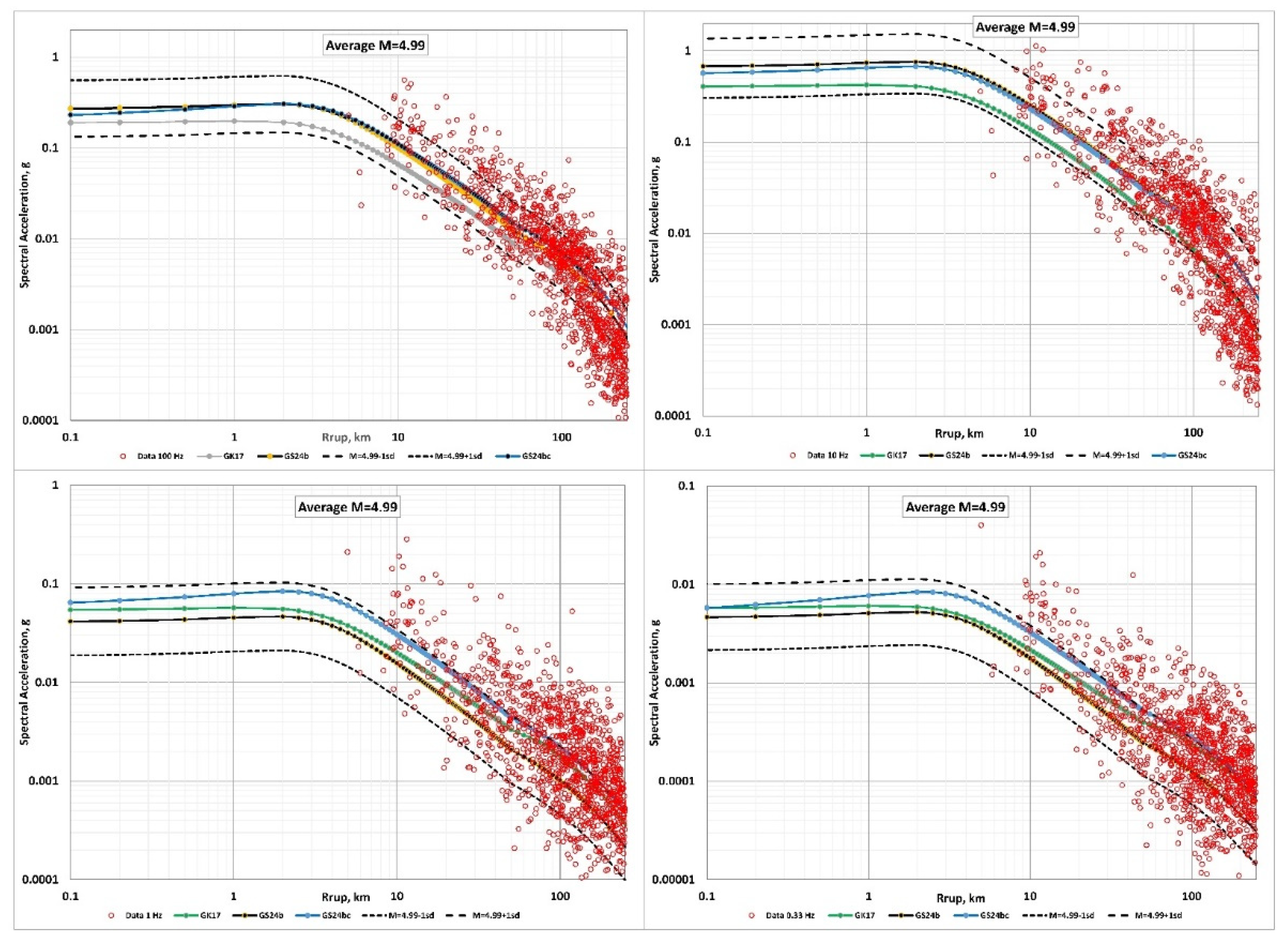 Preprints 161622 g017