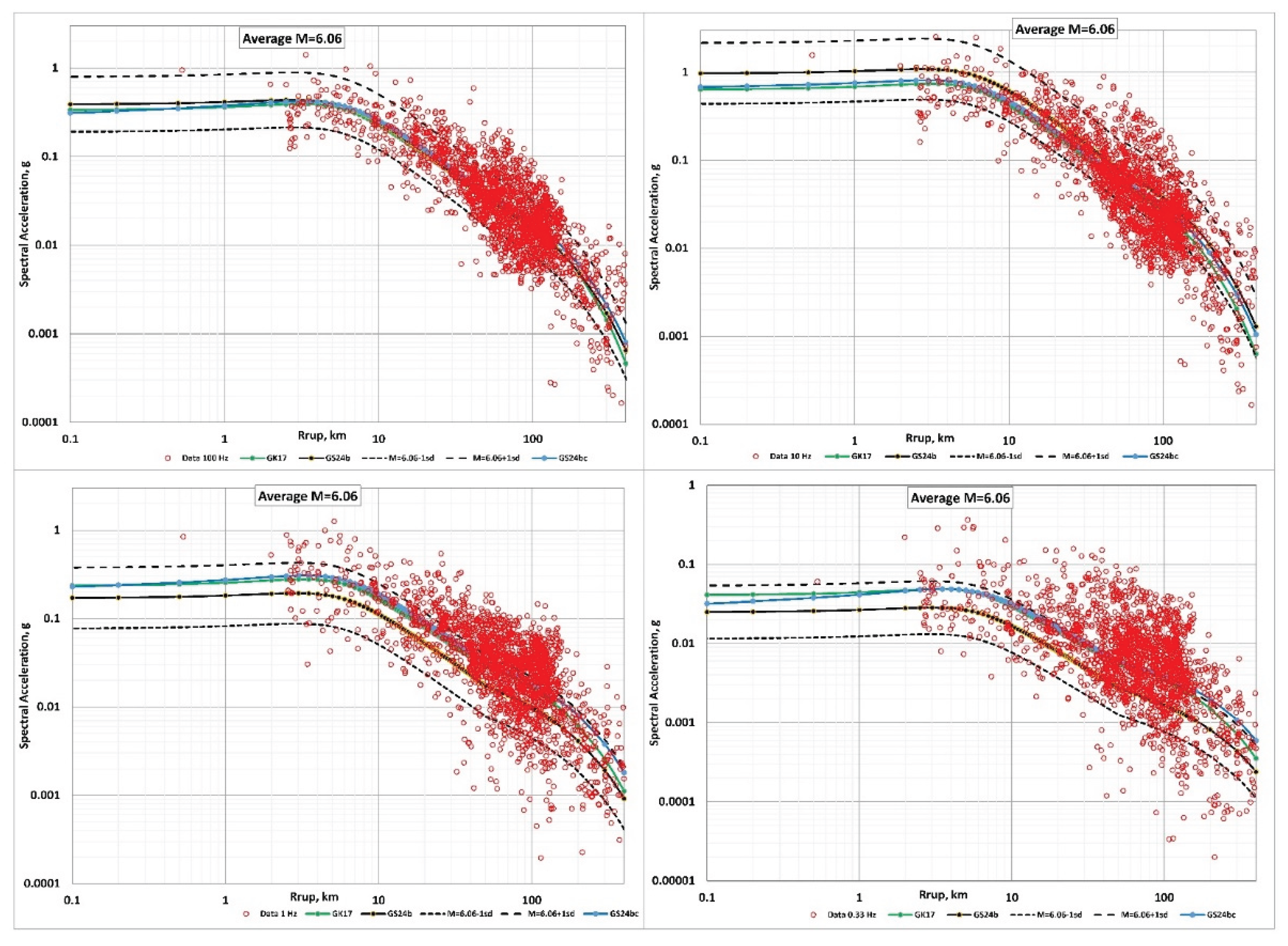 Preprints 161622 g018