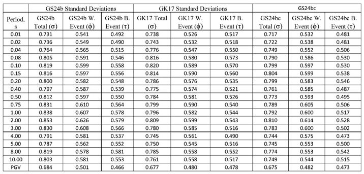 Preprints 161622 i001