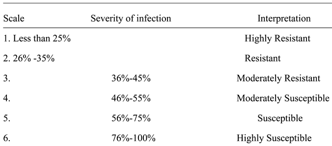 Preprints 145491 i005