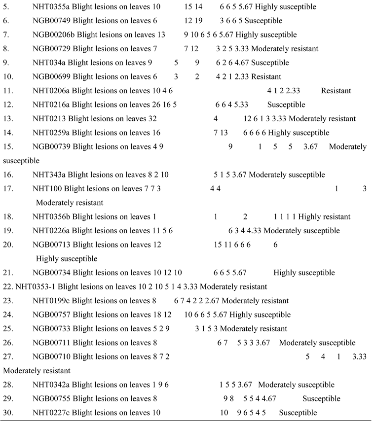 Preprints 145491 i006b