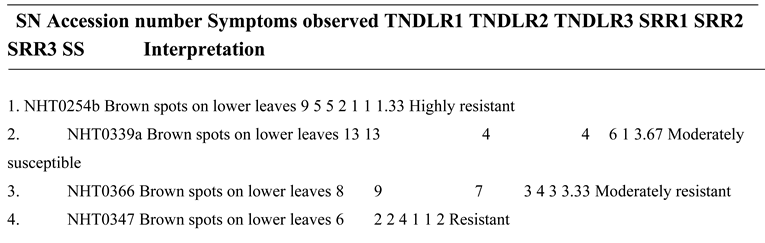 Preprints 145491 i007a
