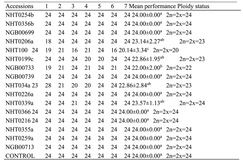 Preprints 145491 i009