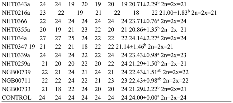 Preprints 145491 i010b