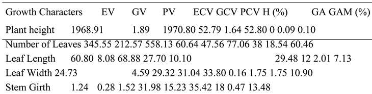 Preprints 145491 i012