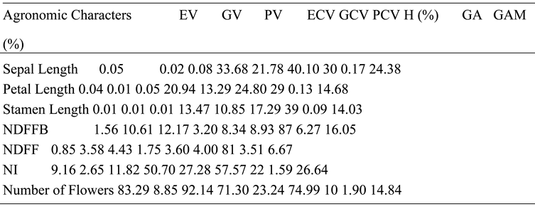 Preprints 145491 i013