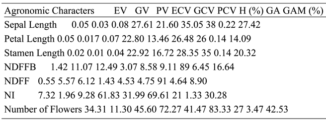 Preprints 145491 i014