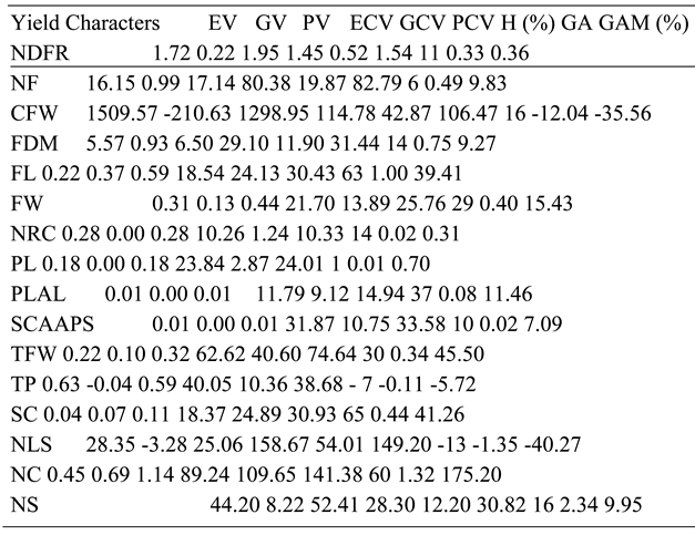 Preprints 145491 i015