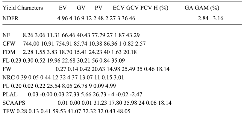 Preprints 145491 i016a