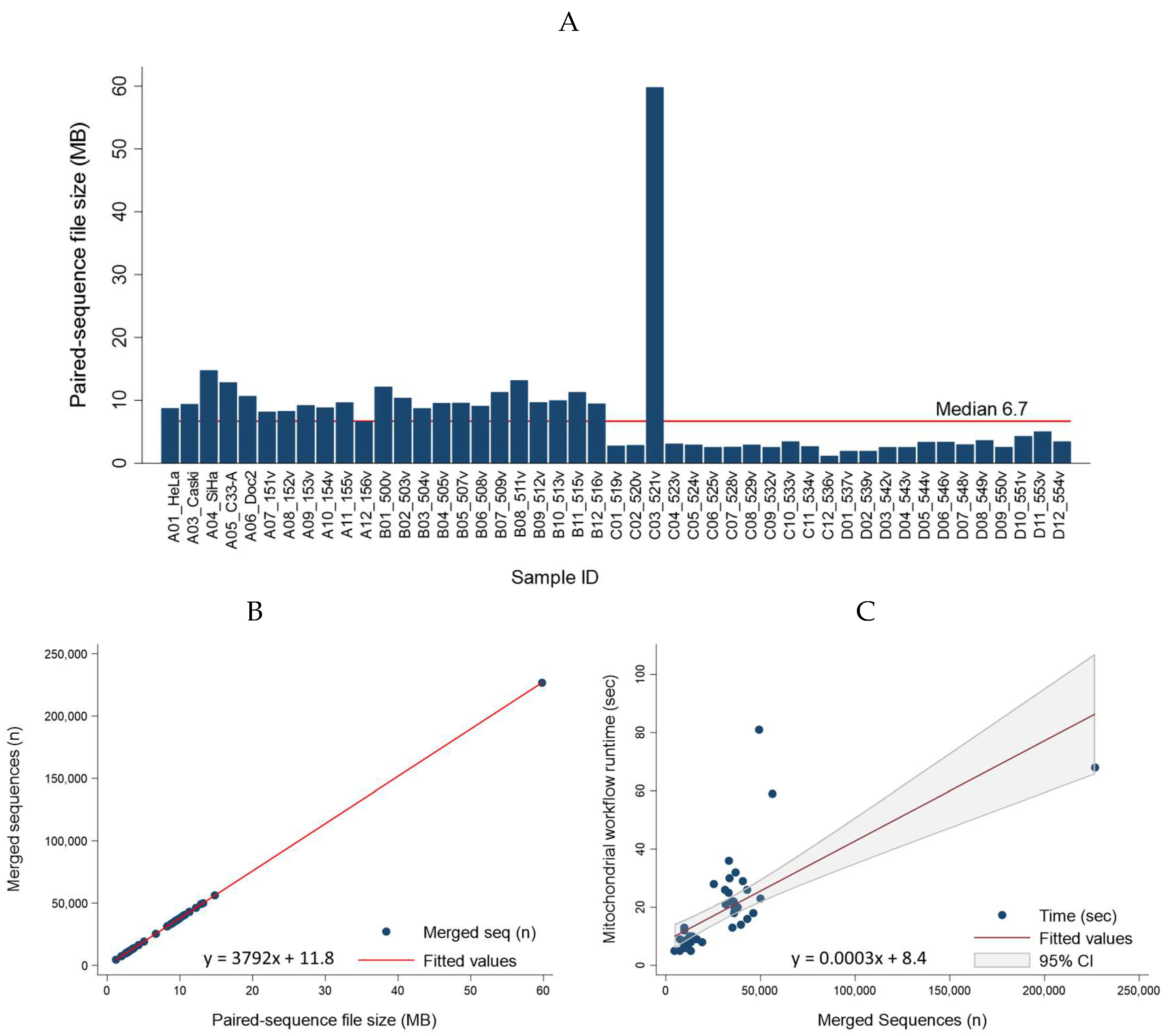 Preprints 80636 g005