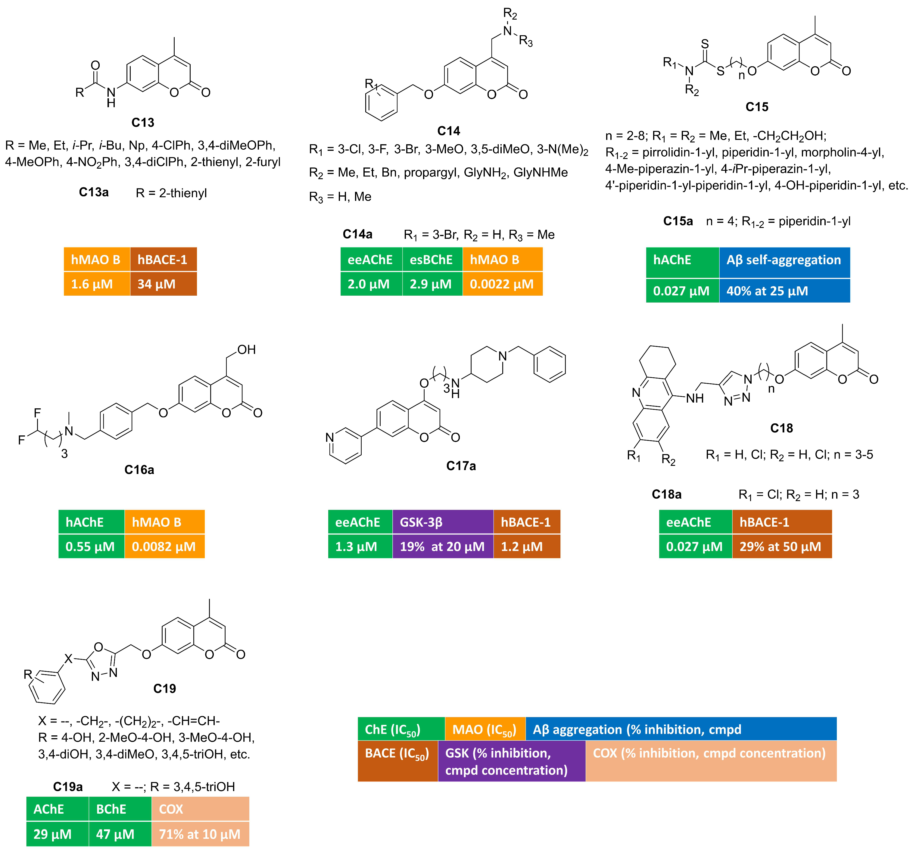 Preprints 146972 ch003