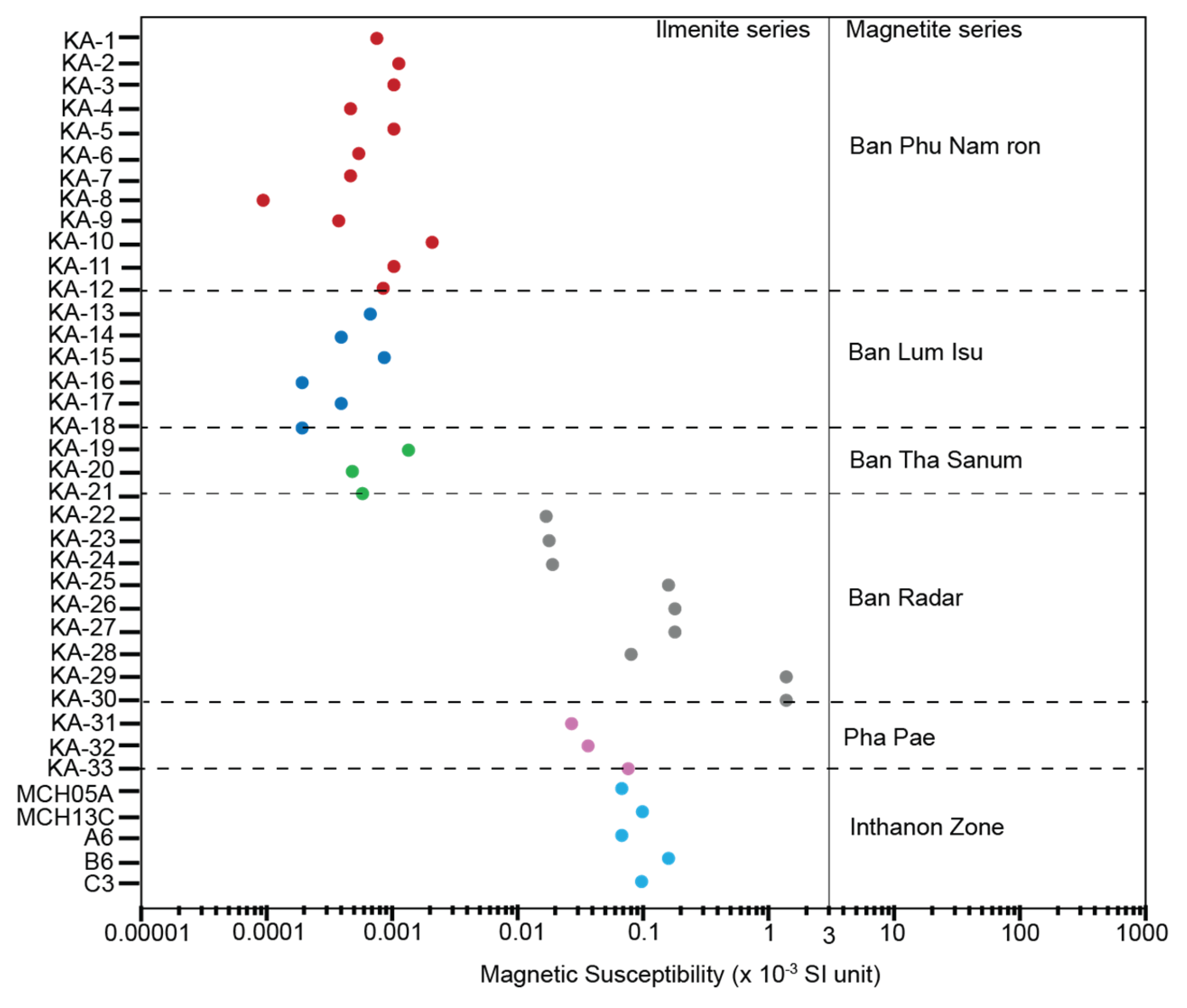 Preprints 189271 g004