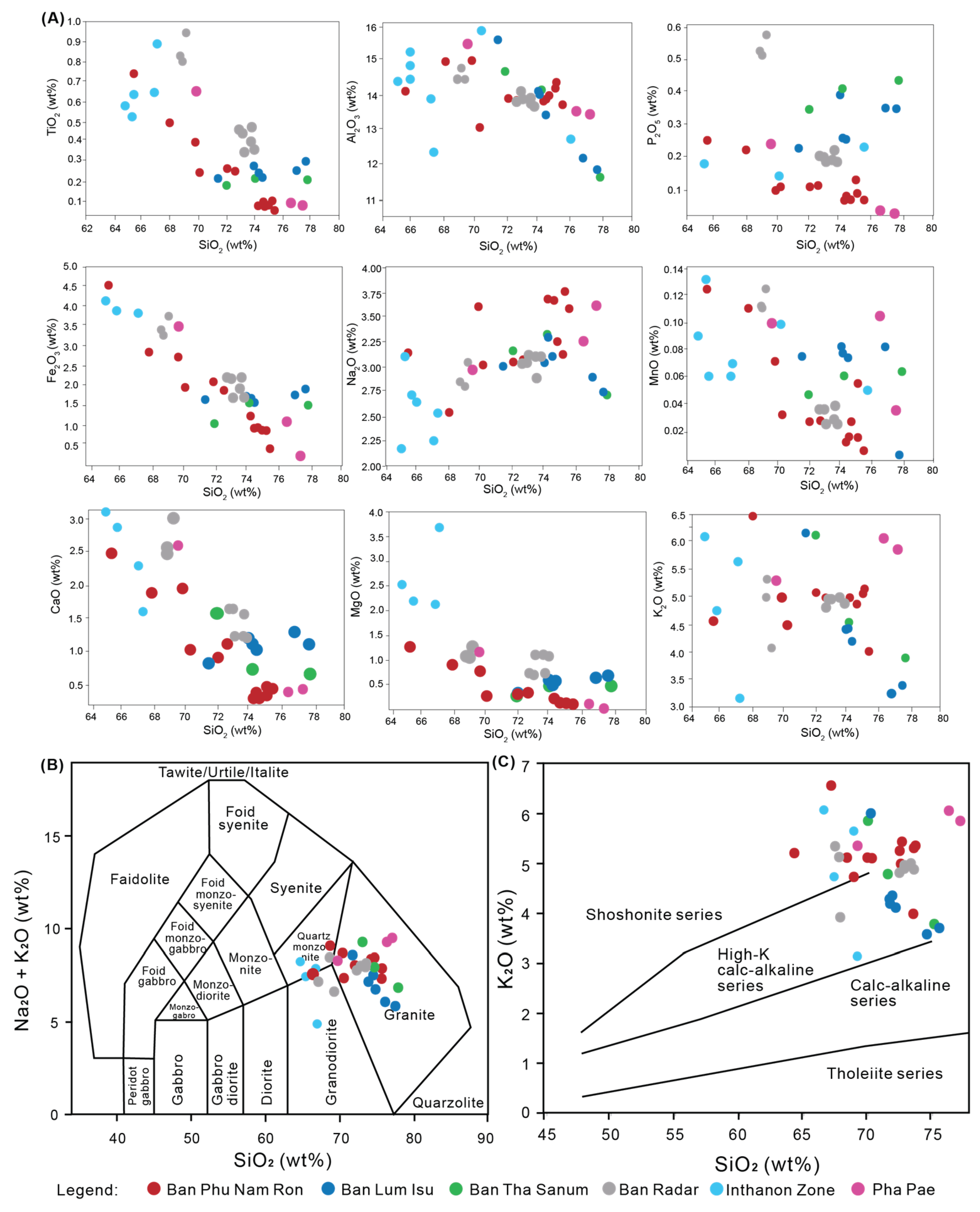 Preprints 189271 g005