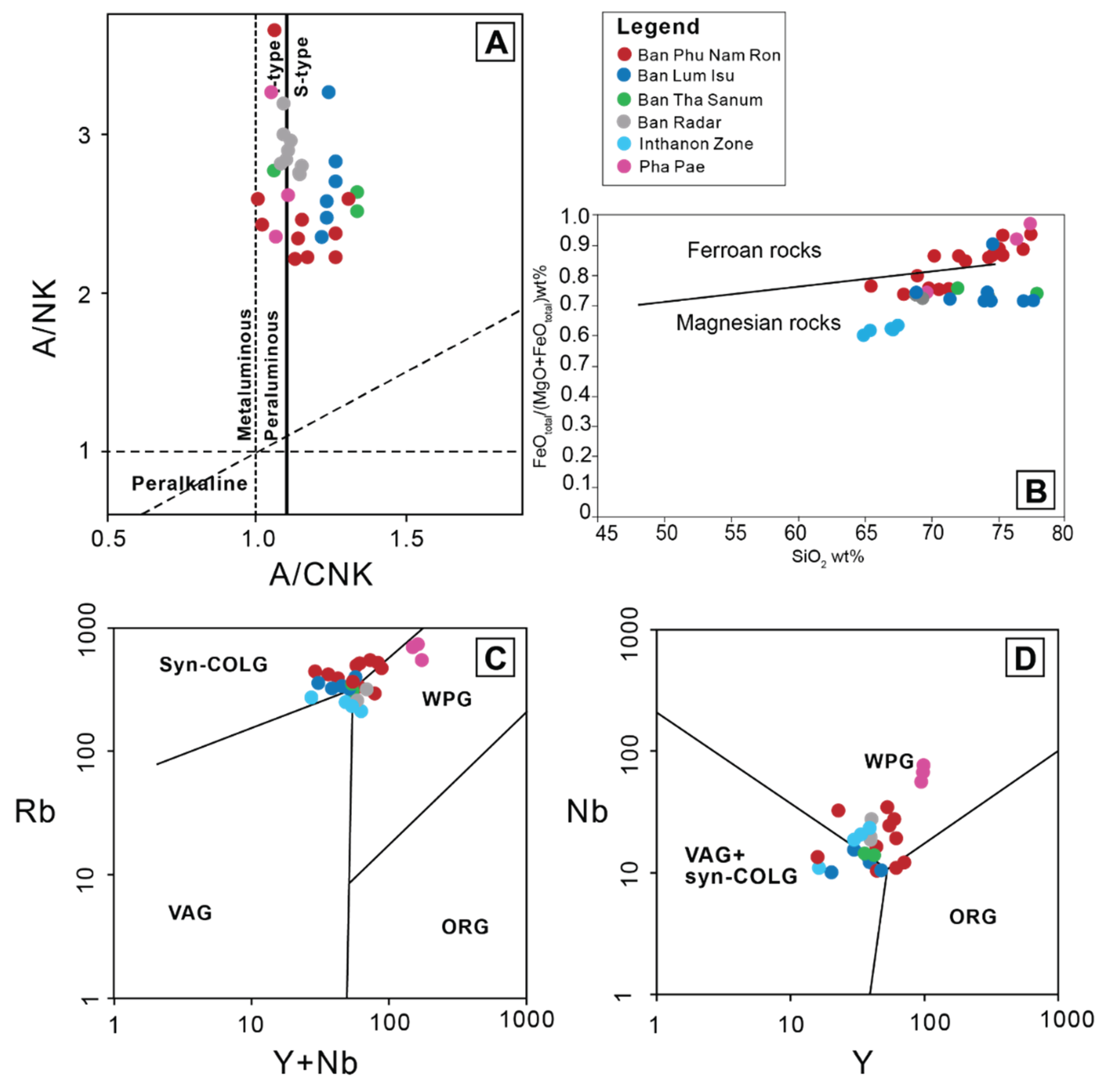 Preprints 189271 g006