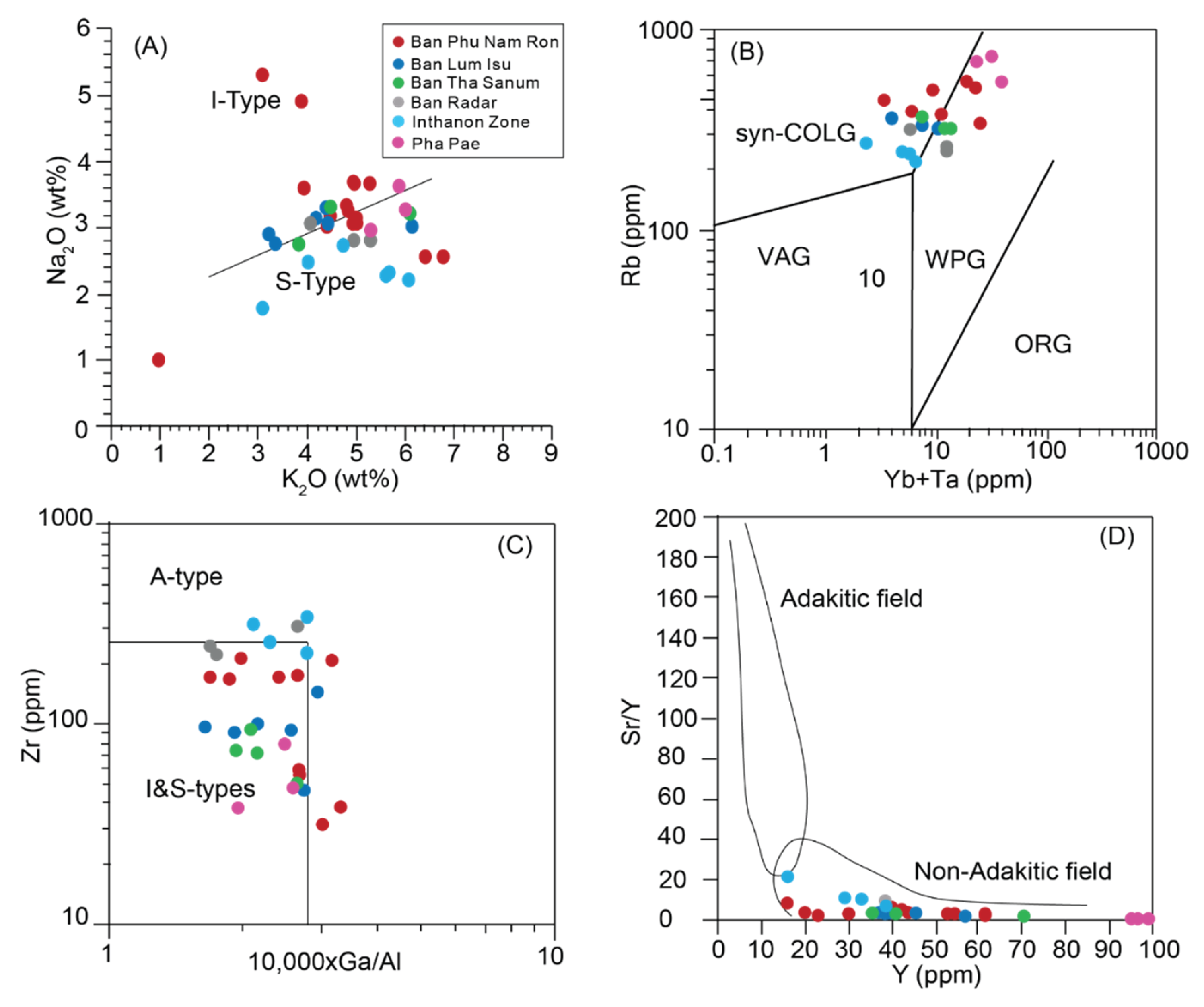 Preprints 189271 g007