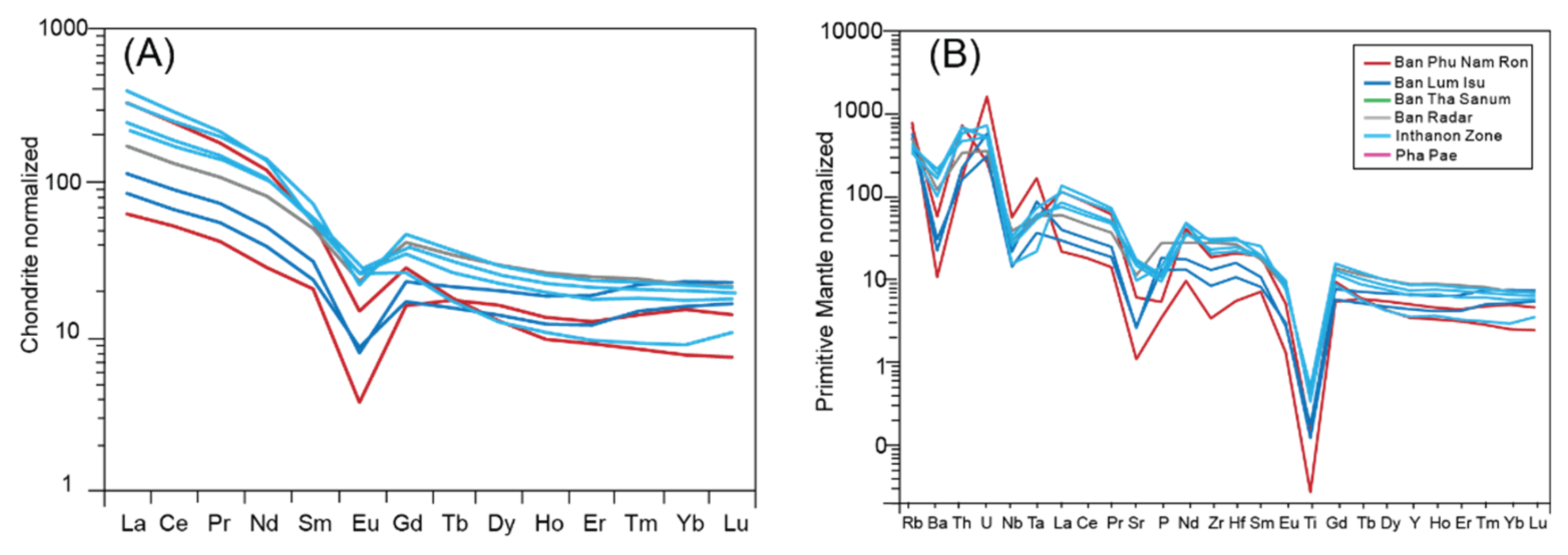 Preprints 189271 g008