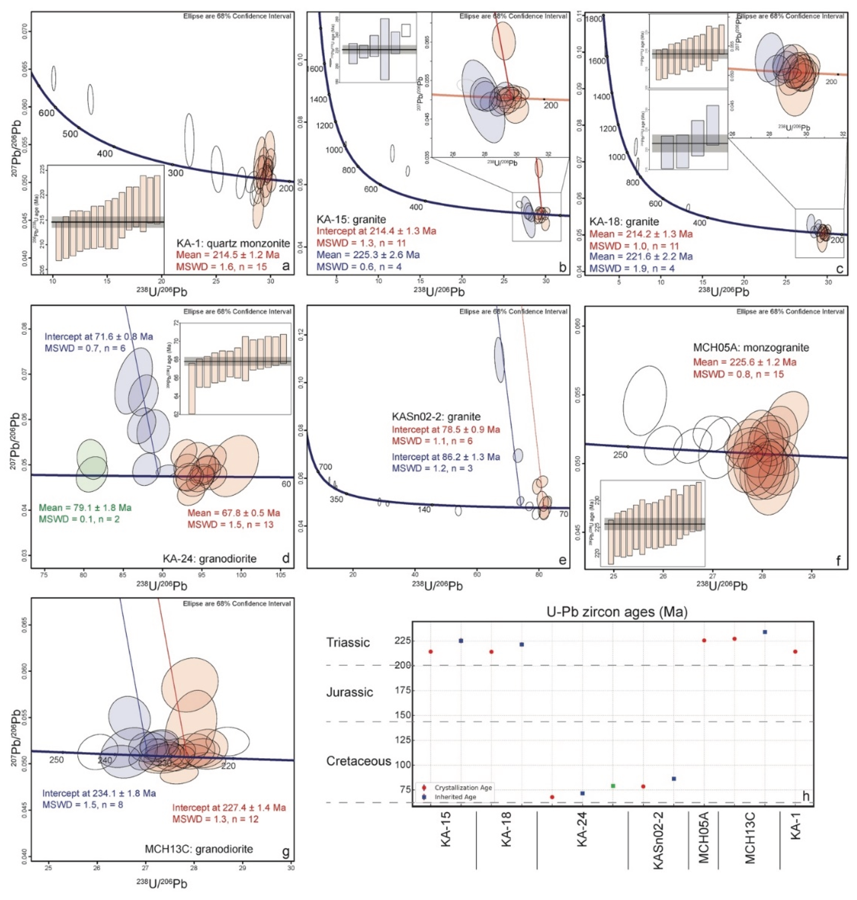 Preprints 189271 g009