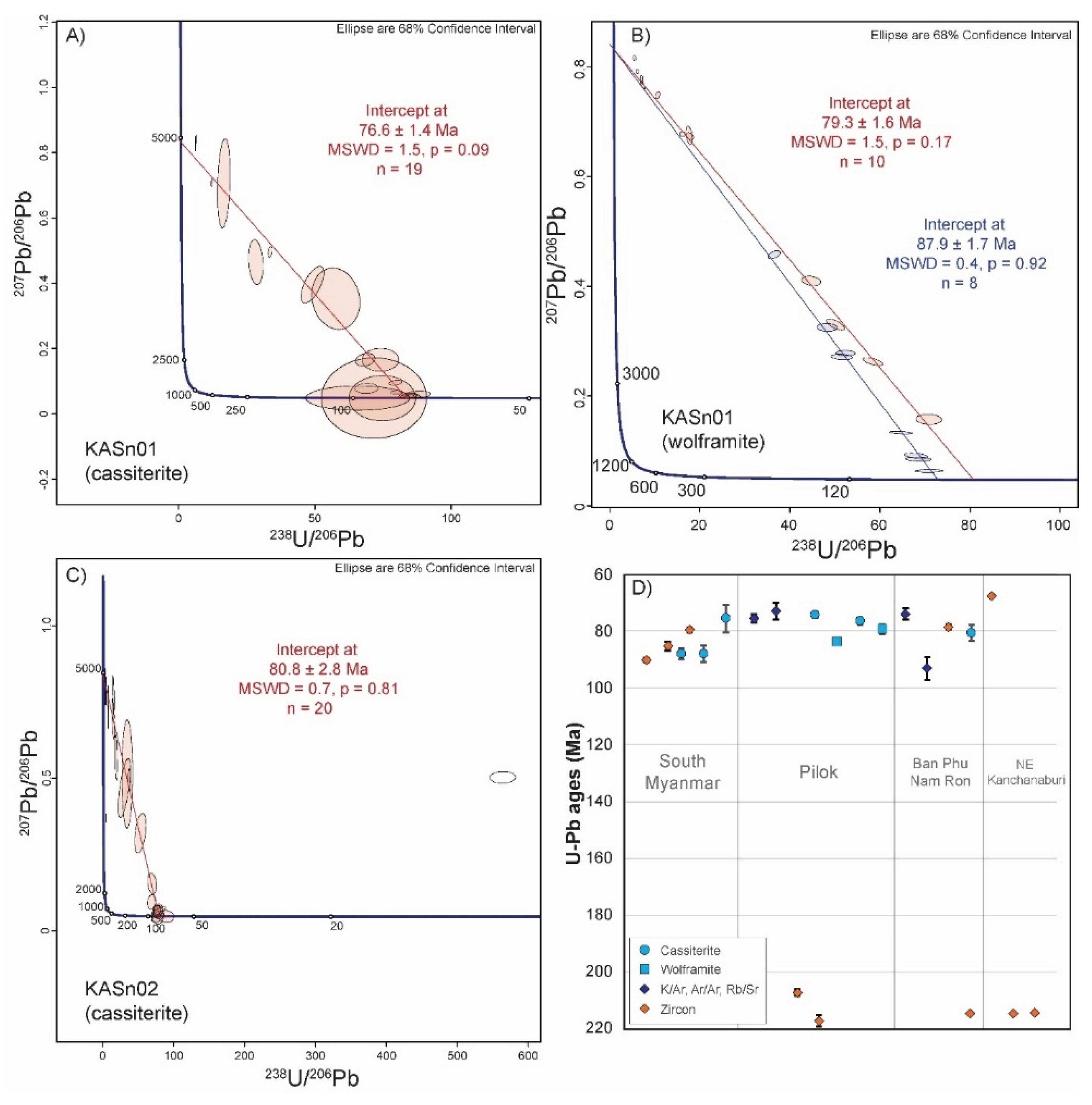 Preprints 189271 g010