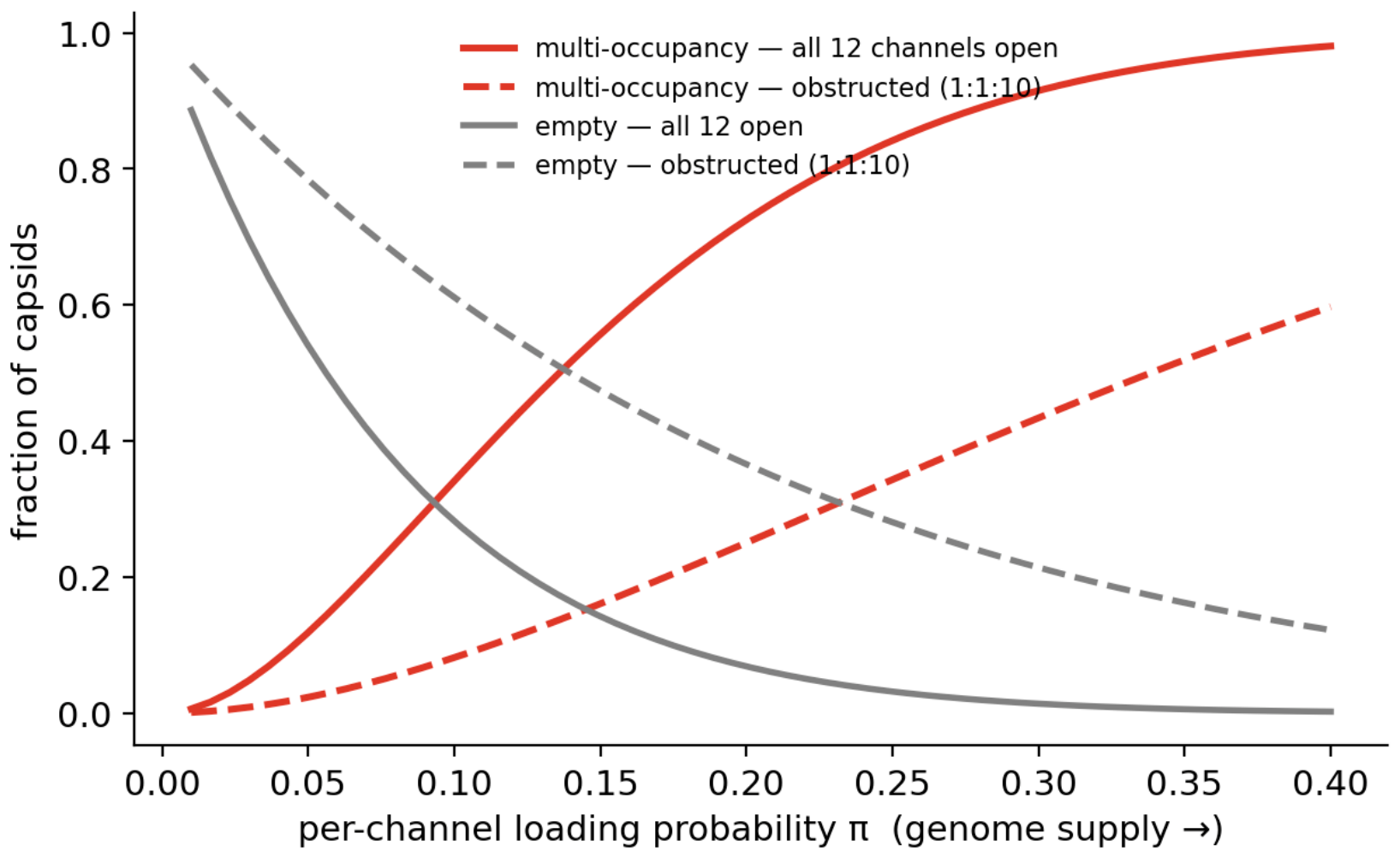 Preprints 227541 g003 Preprints 227541 g003