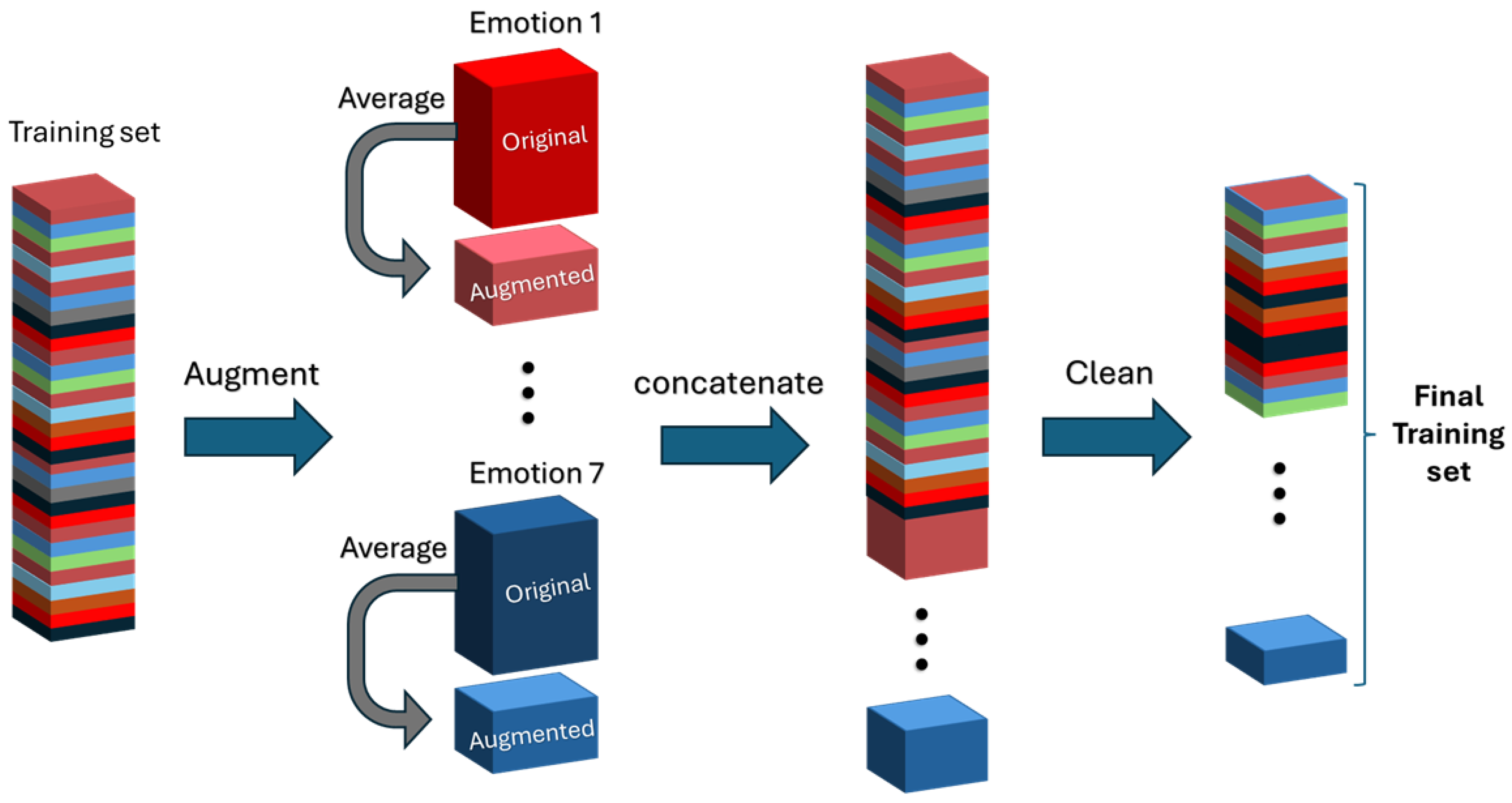 Preprints 176249 g002