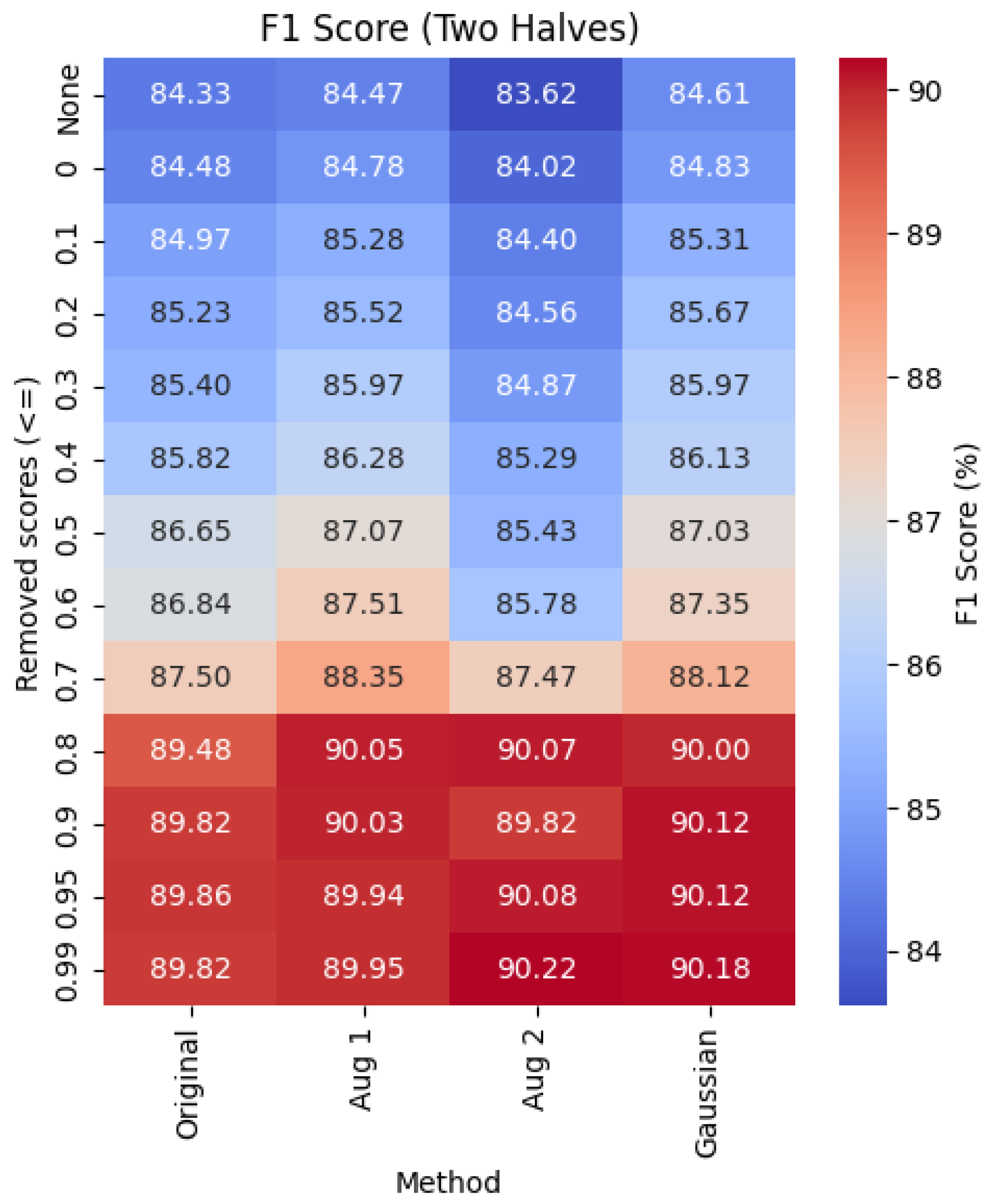 Preprints 176249 g003