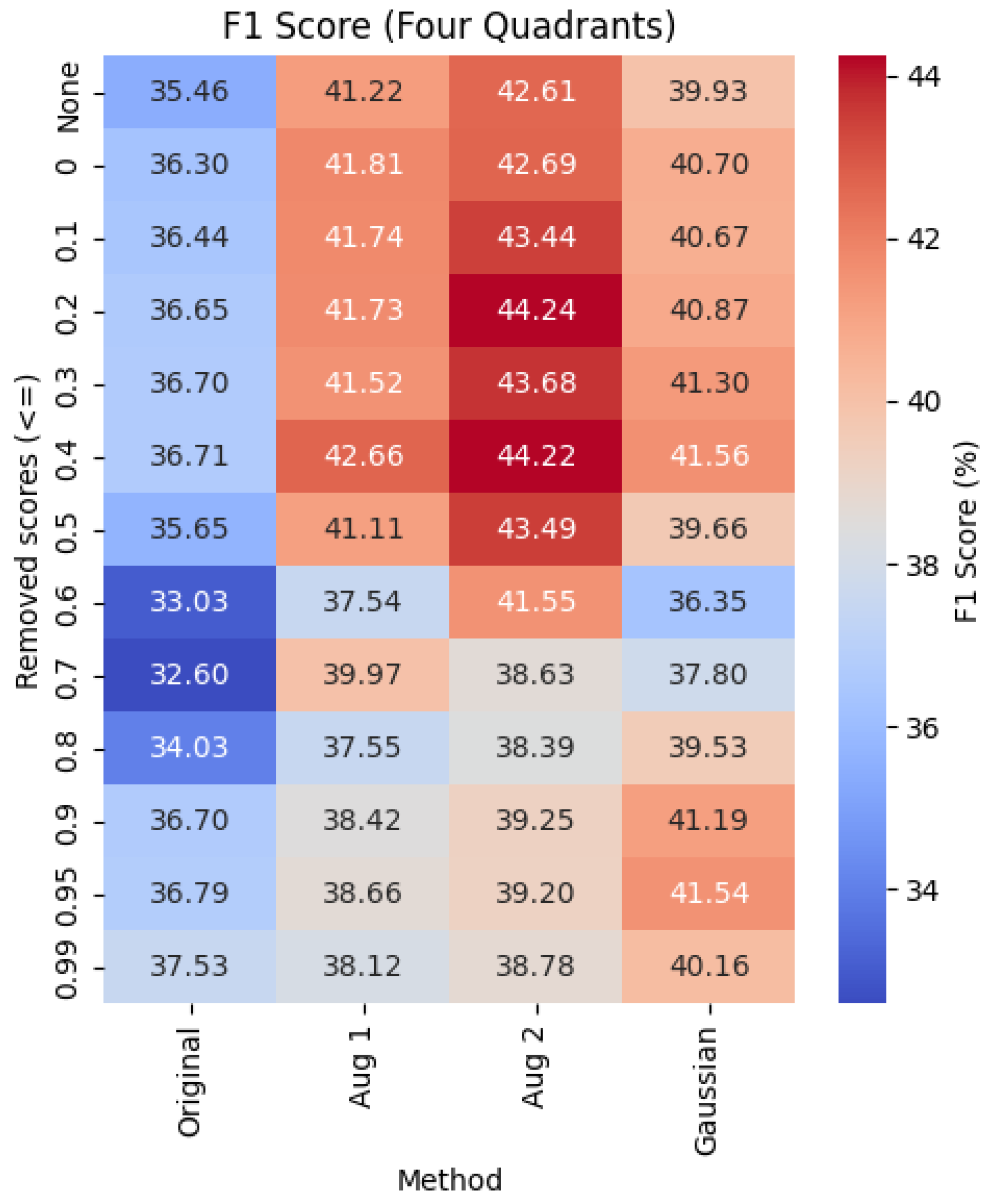 Preprints 176249 g004
