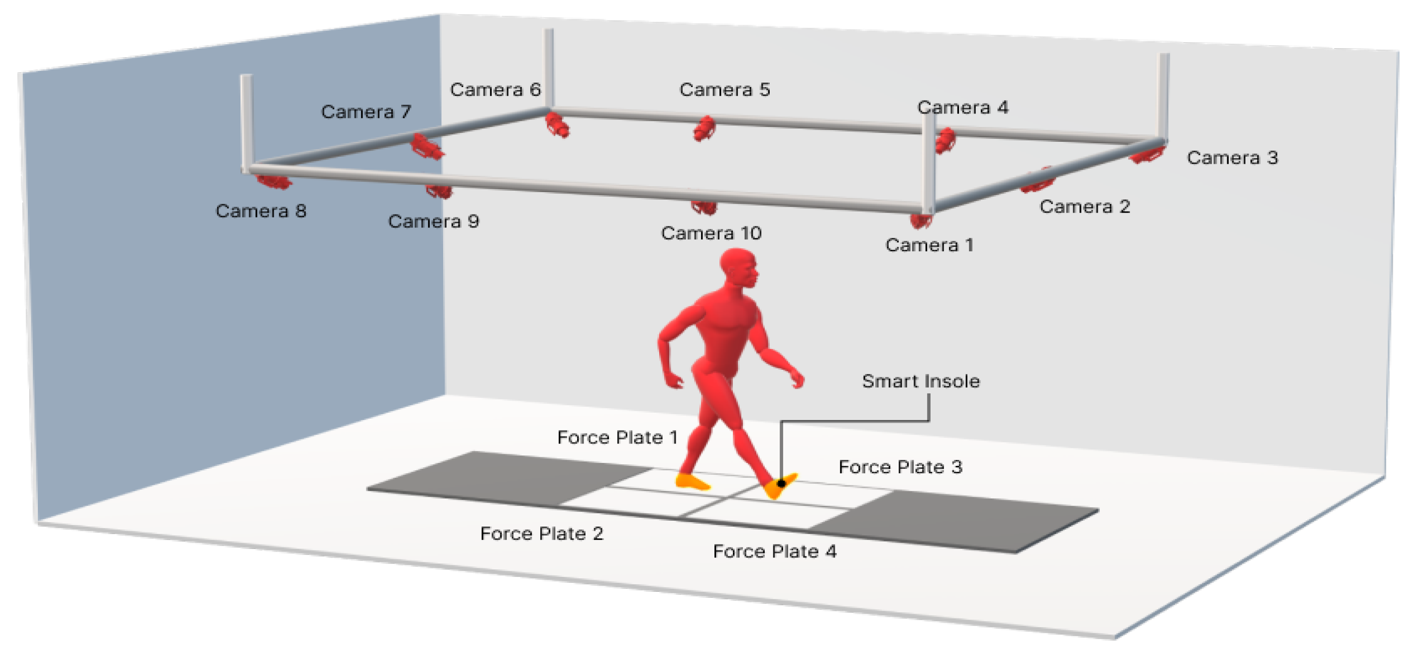 Preprints 191204 g003