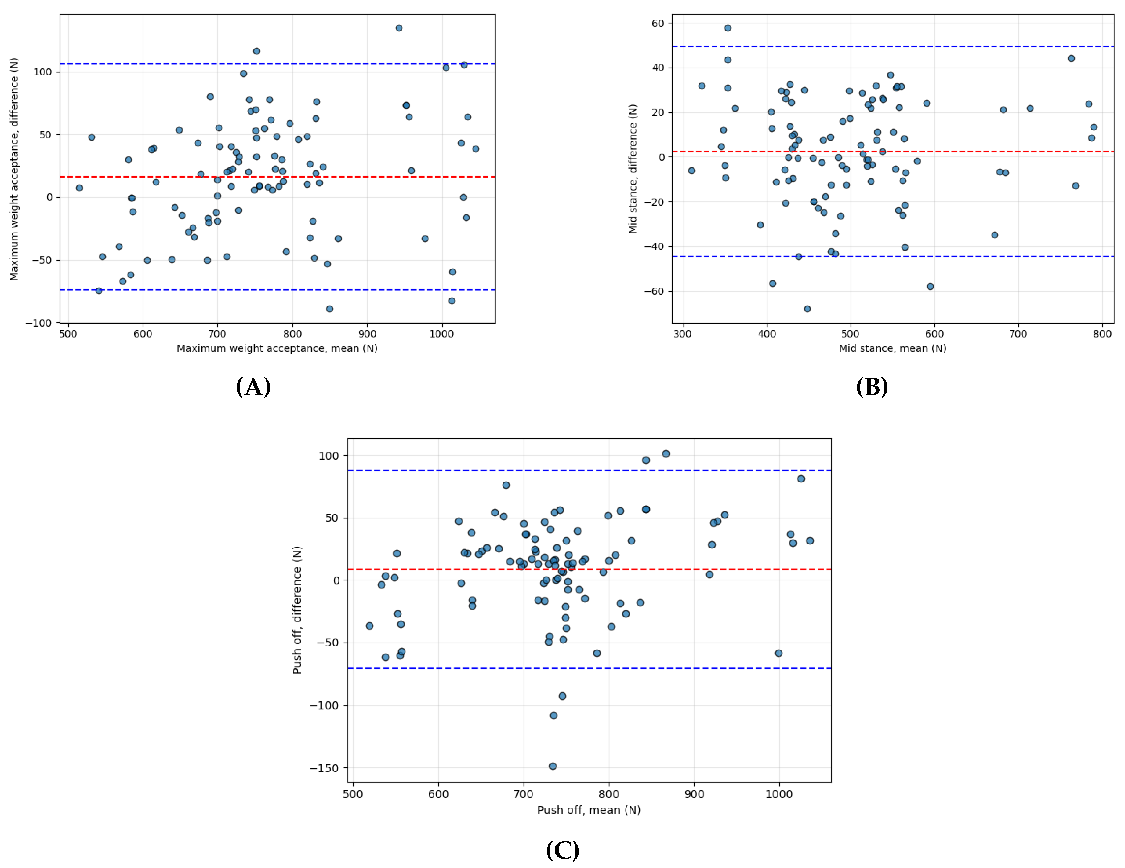 Preprints 191204 g004