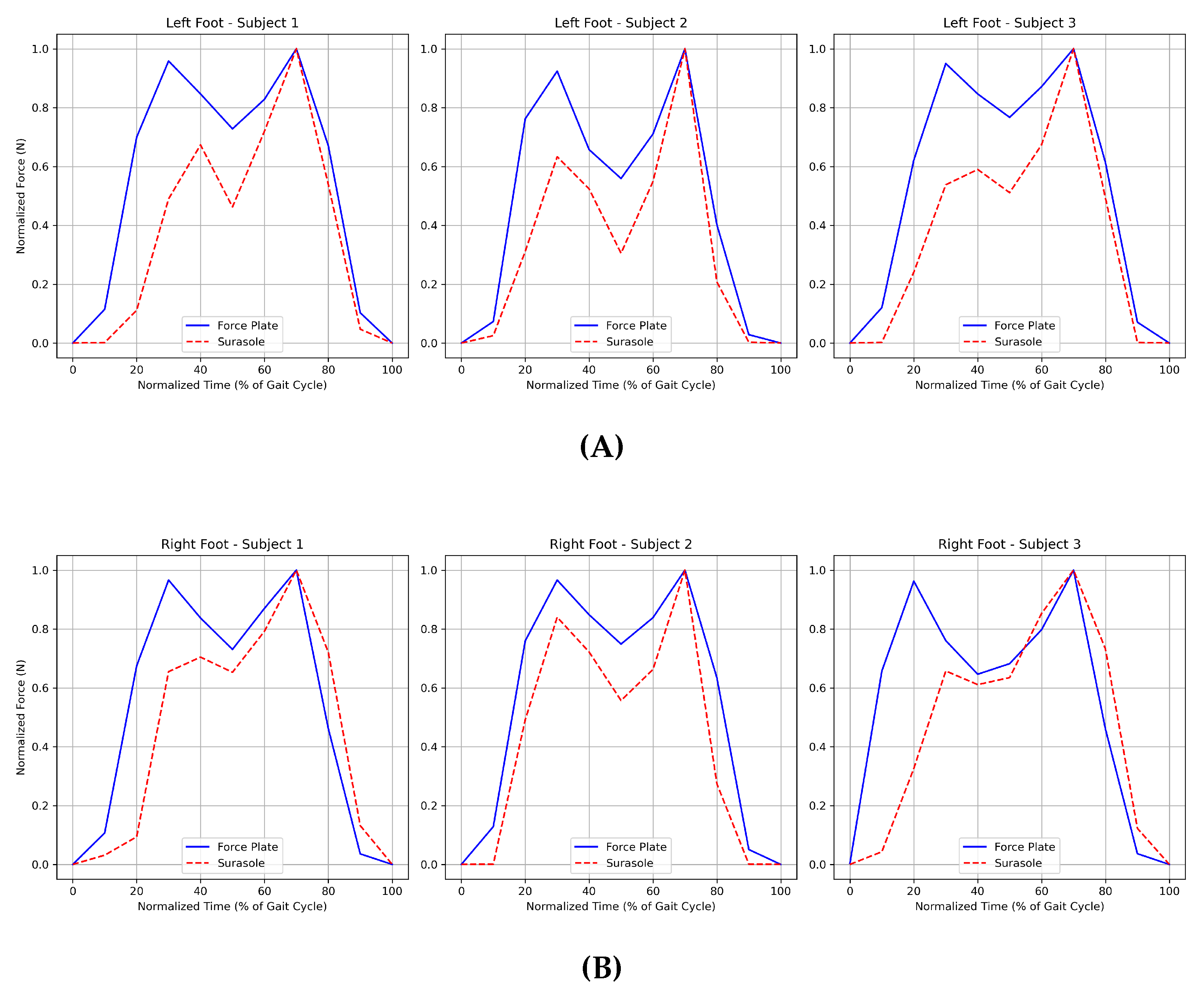Preprints 191204 g005