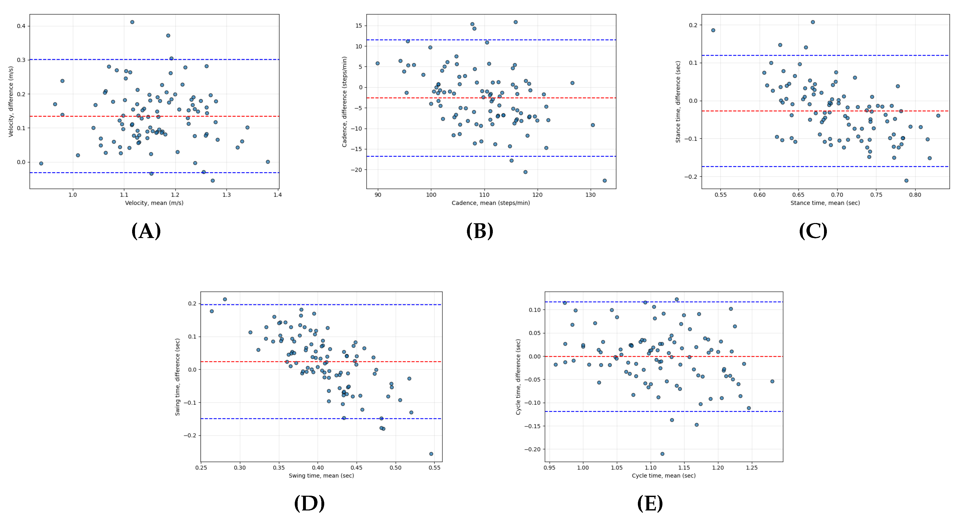 Preprints 191204 g006