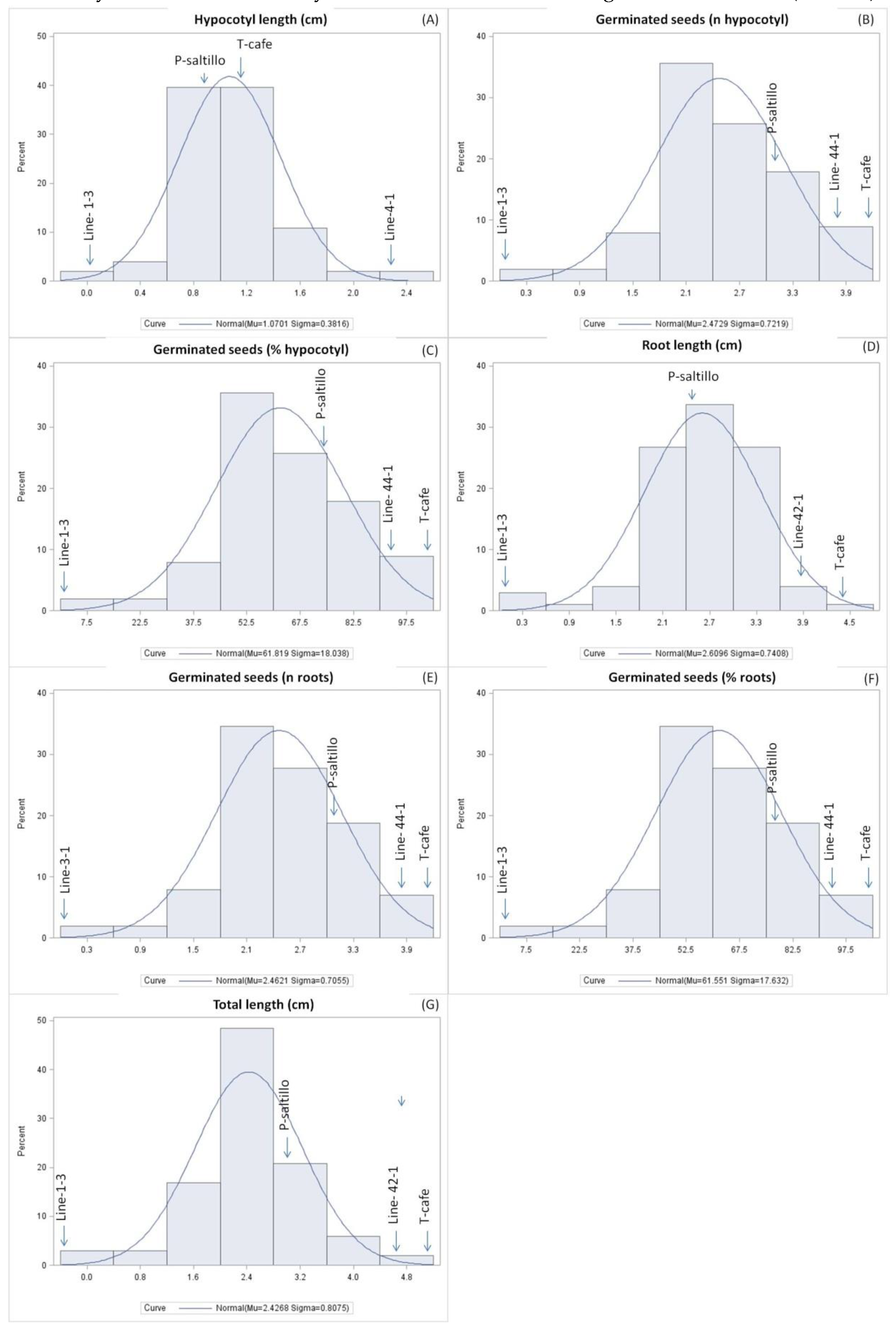 Preprints 143403 g001