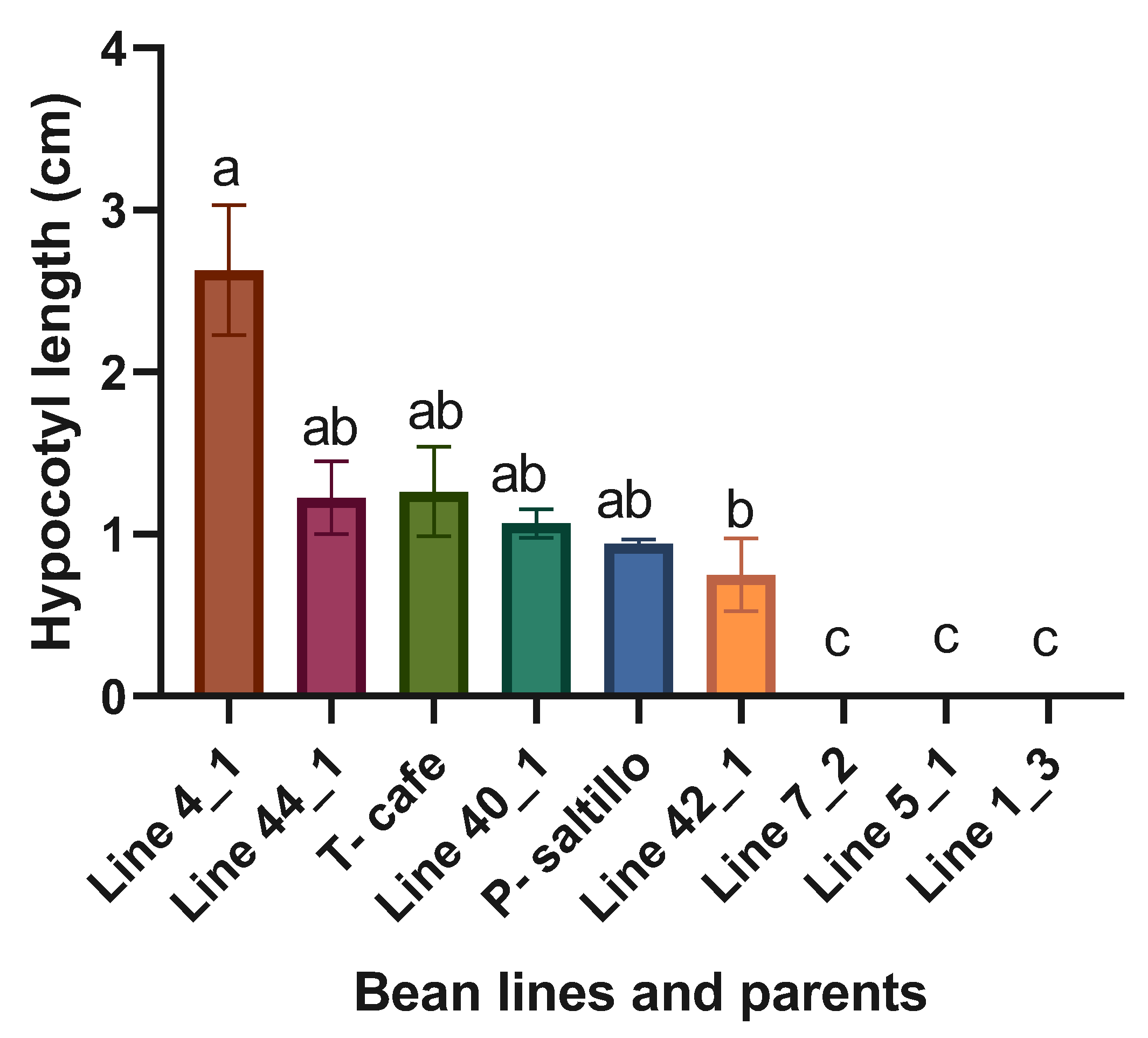 Preprints 143403 g002