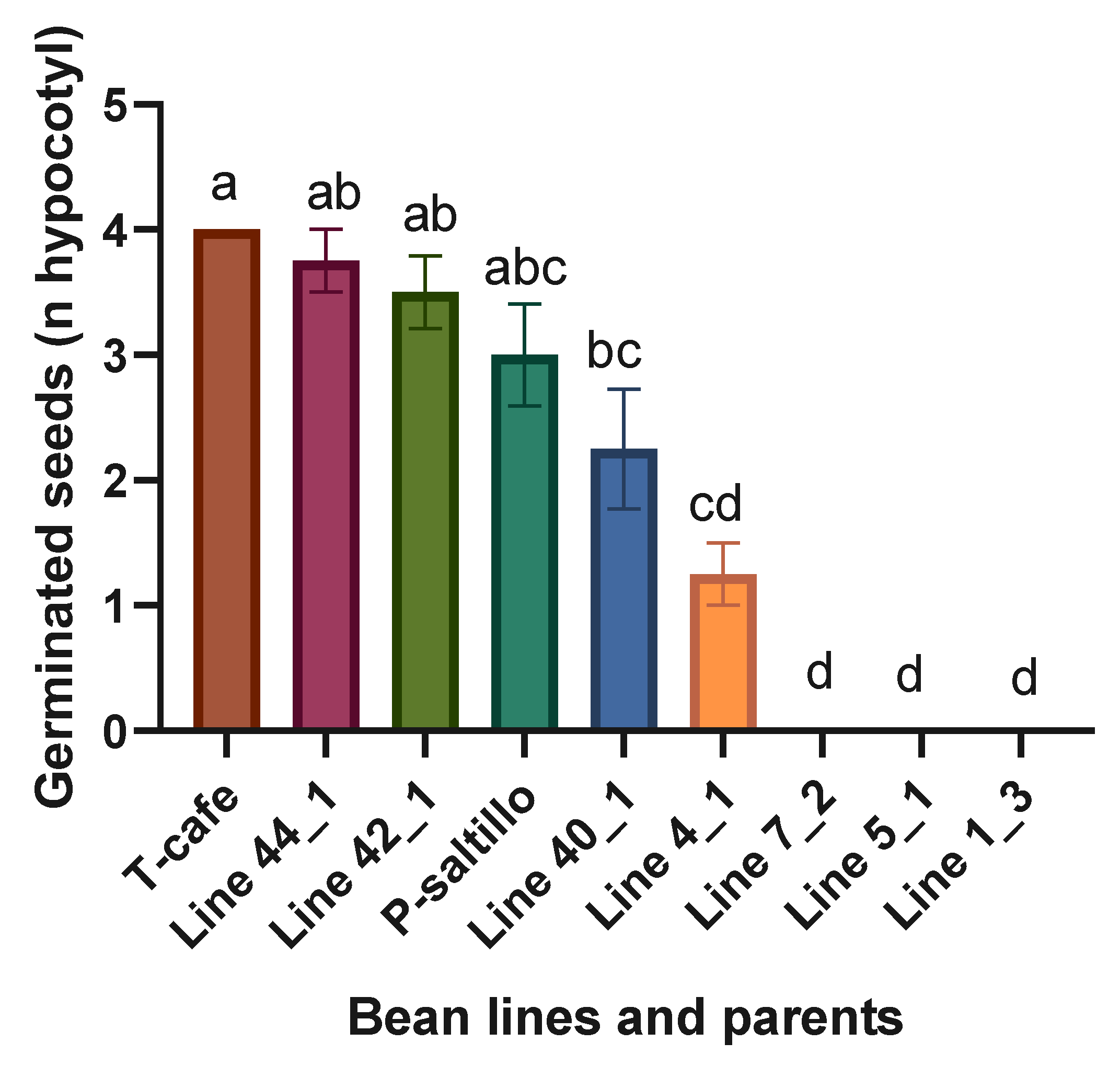 Preprints 143403 g003