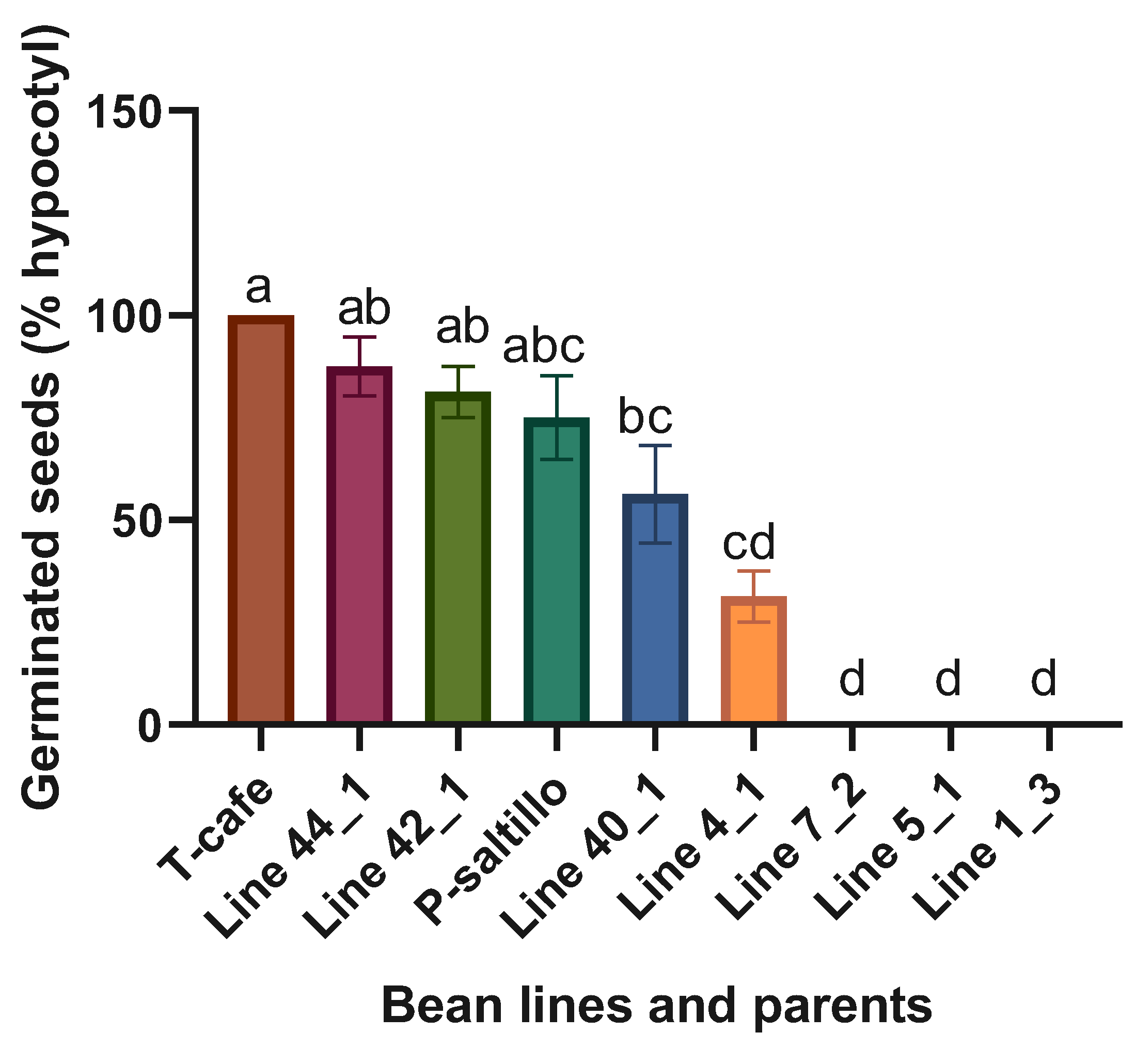 Preprints 143403 g004