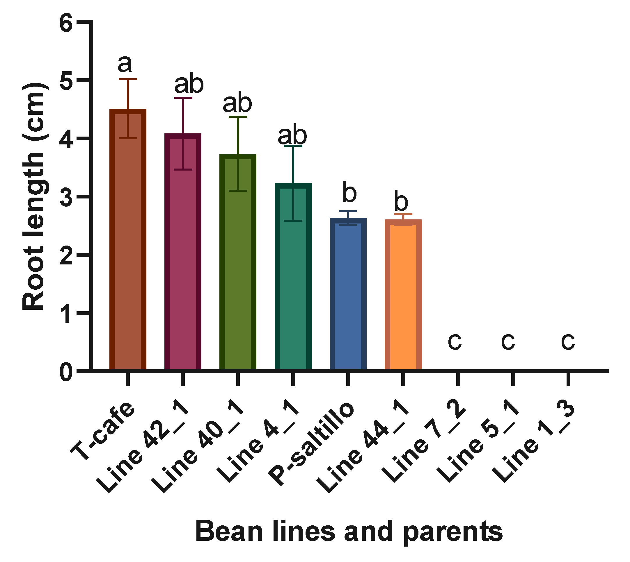 Preprints 143403 g005