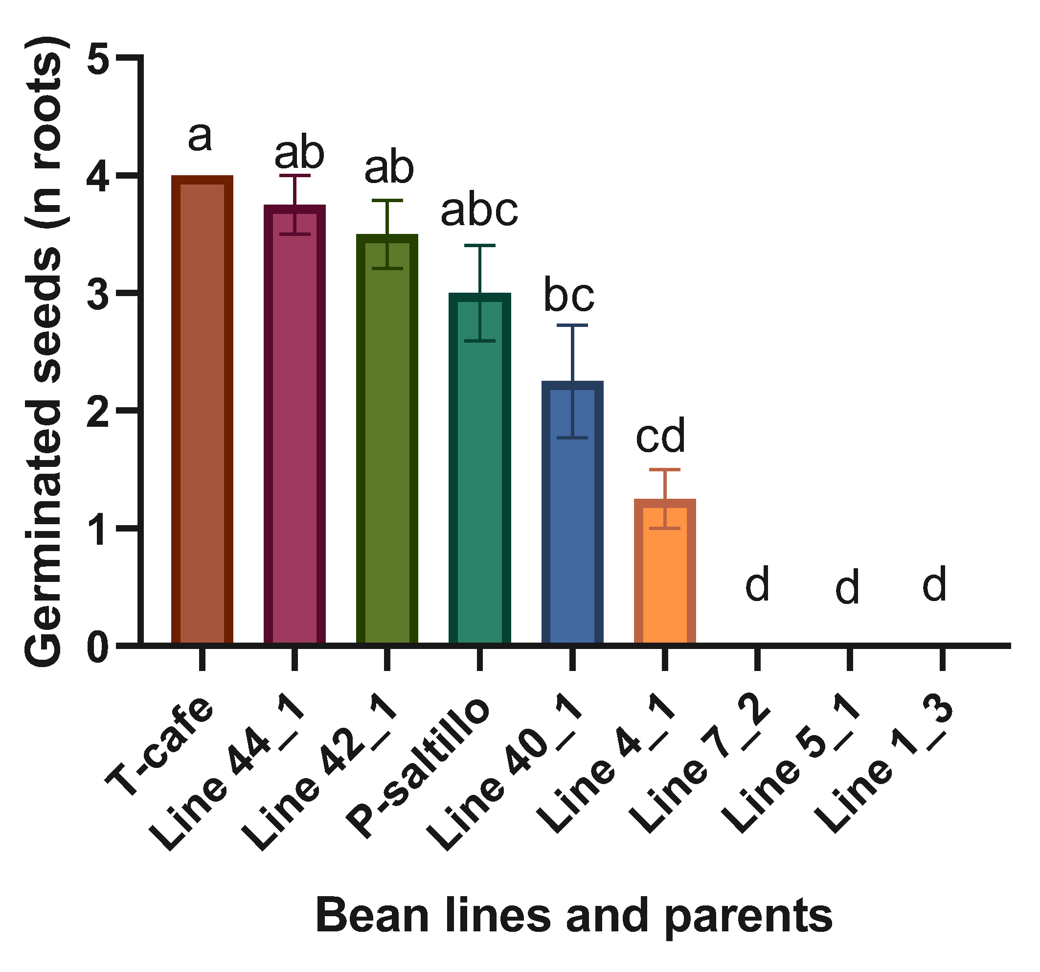 Preprints 143403 g006