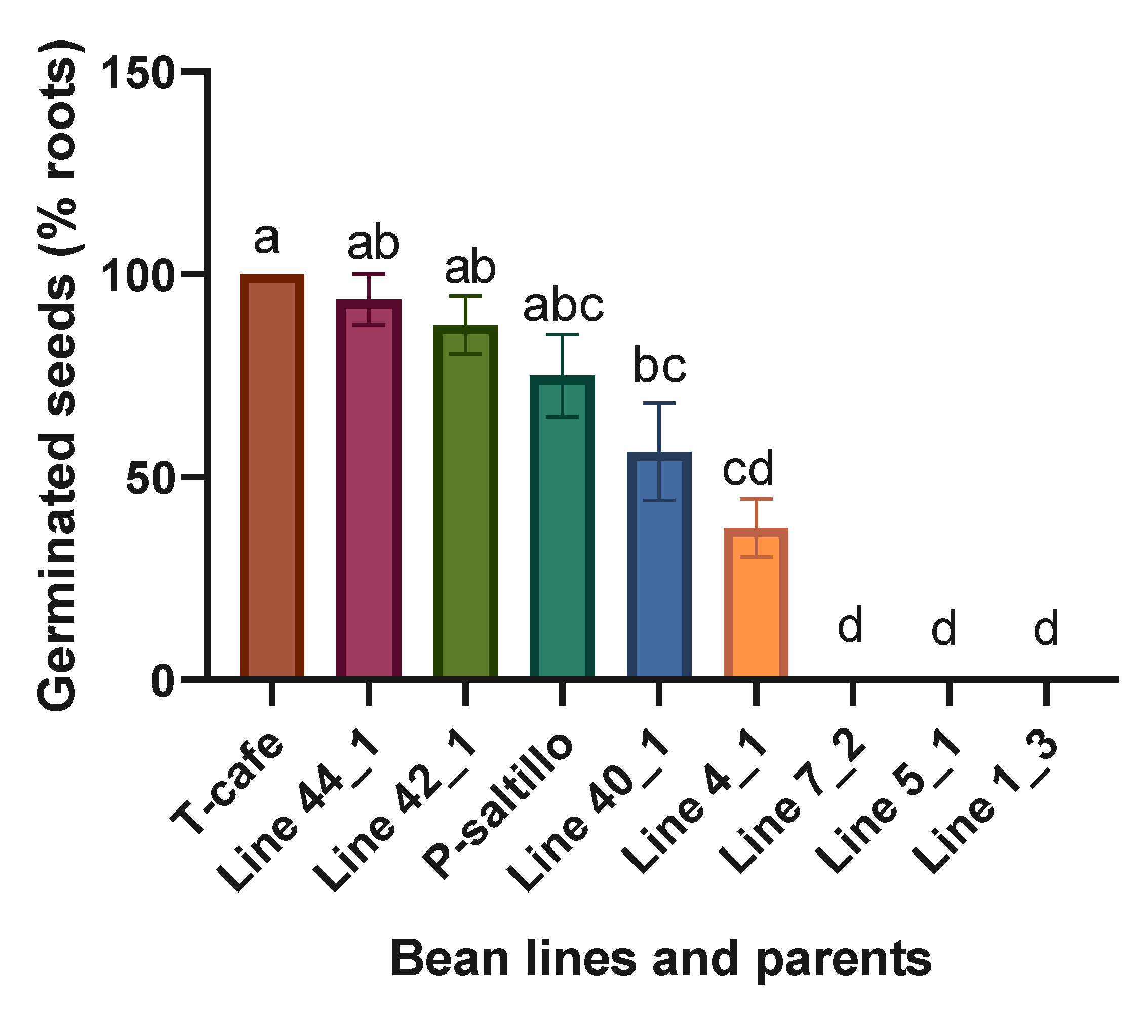 Preprints 143403 g007