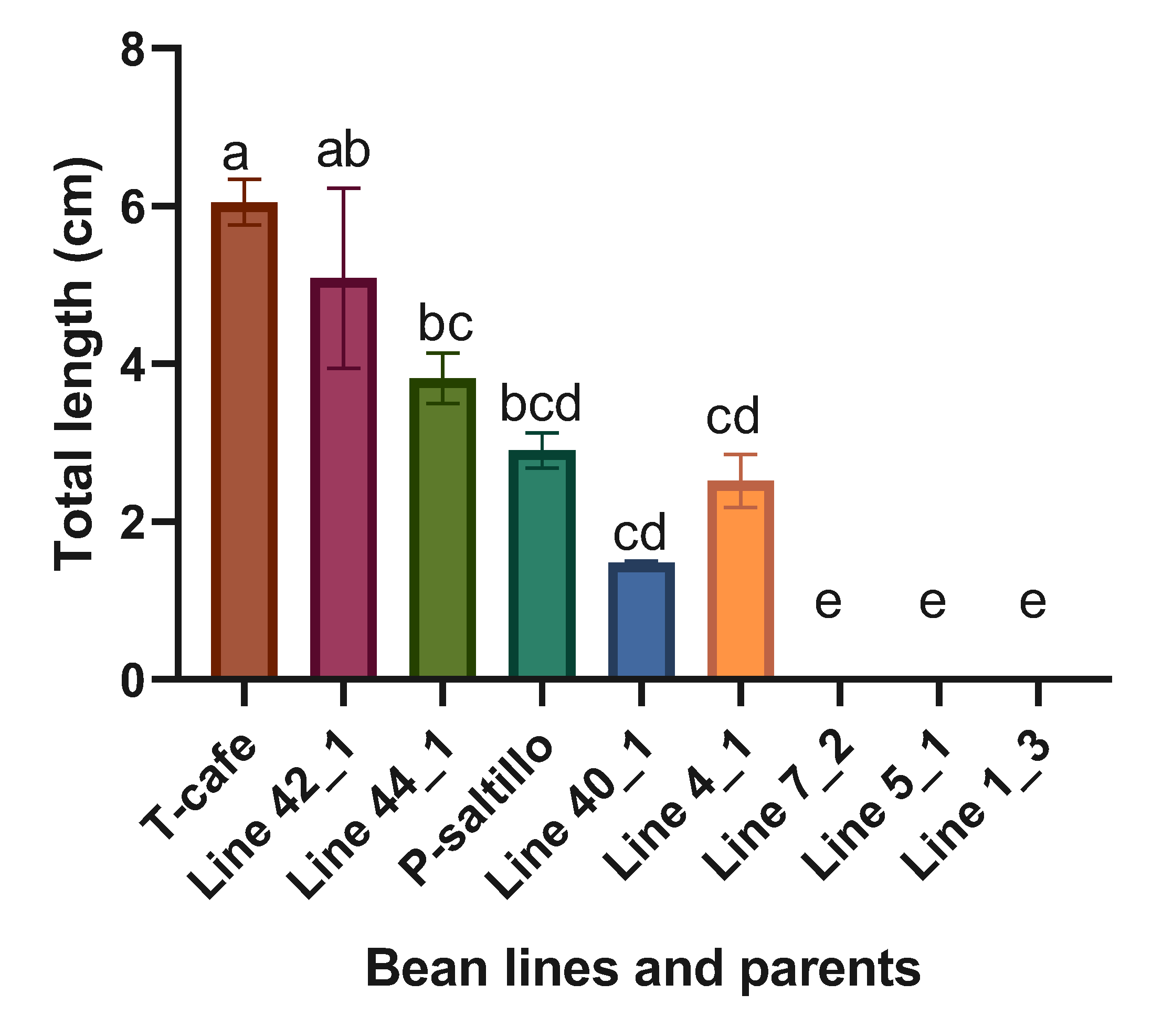Preprints 143403 g008