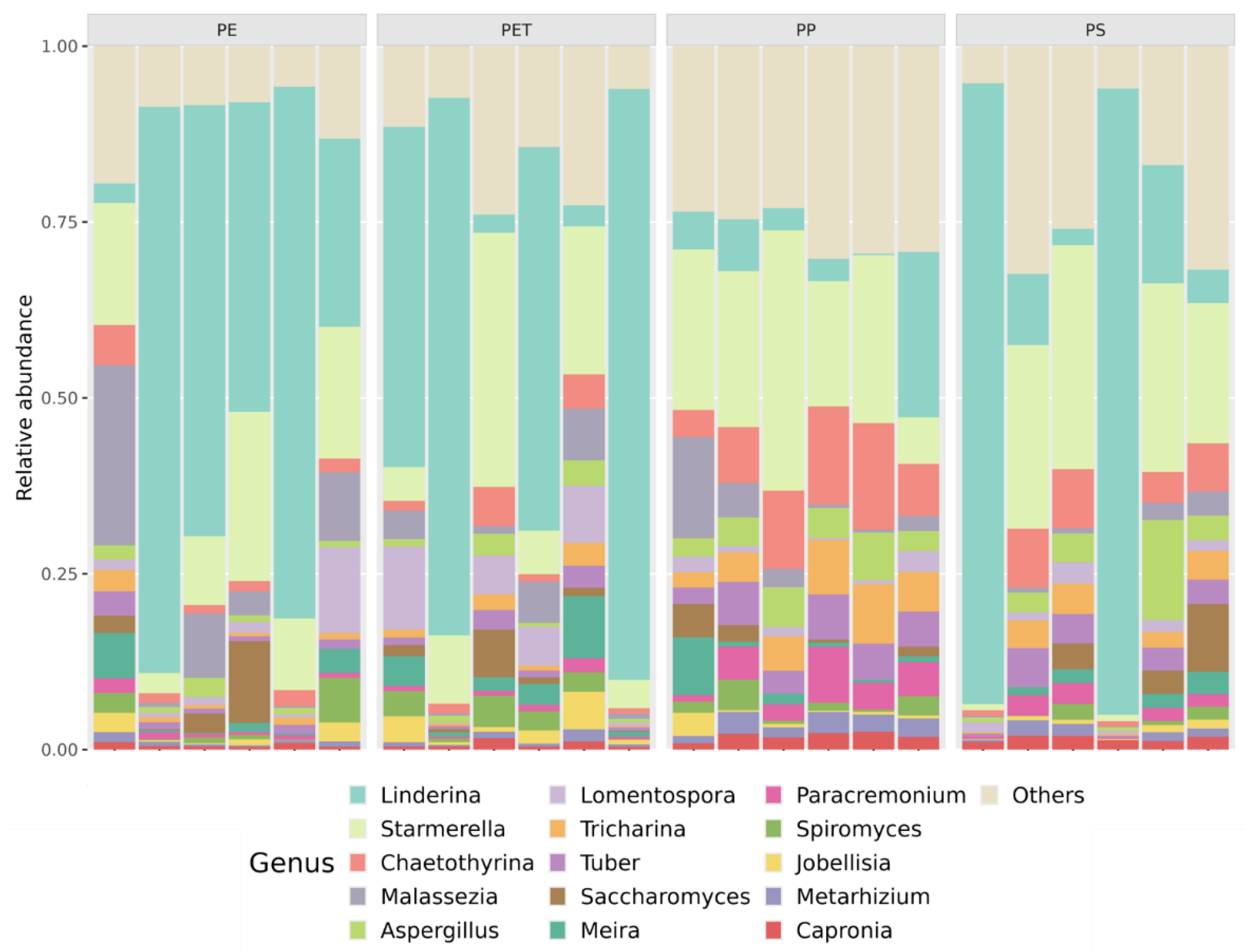 Preprints 223426 g001