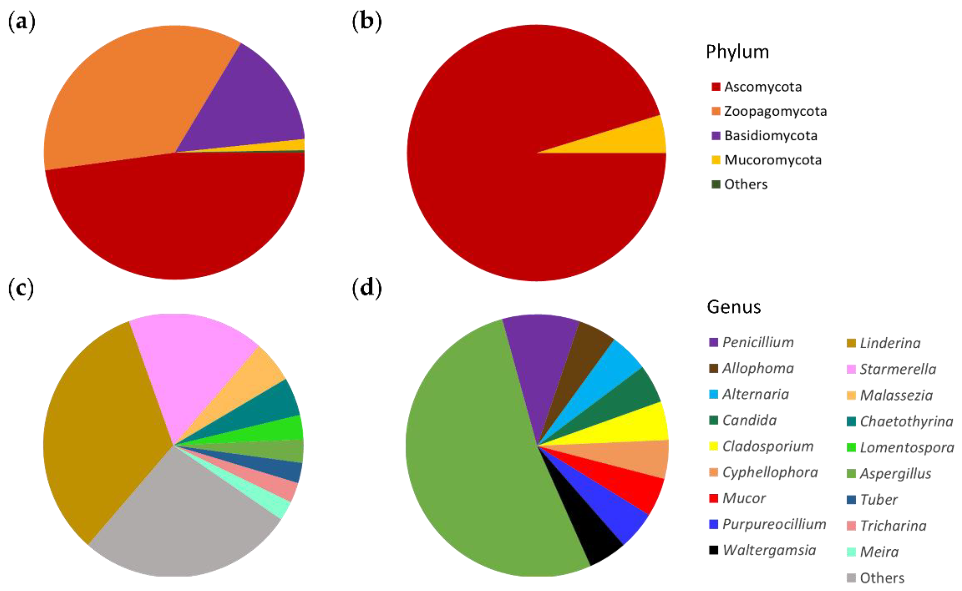 Preprints 223426 g002