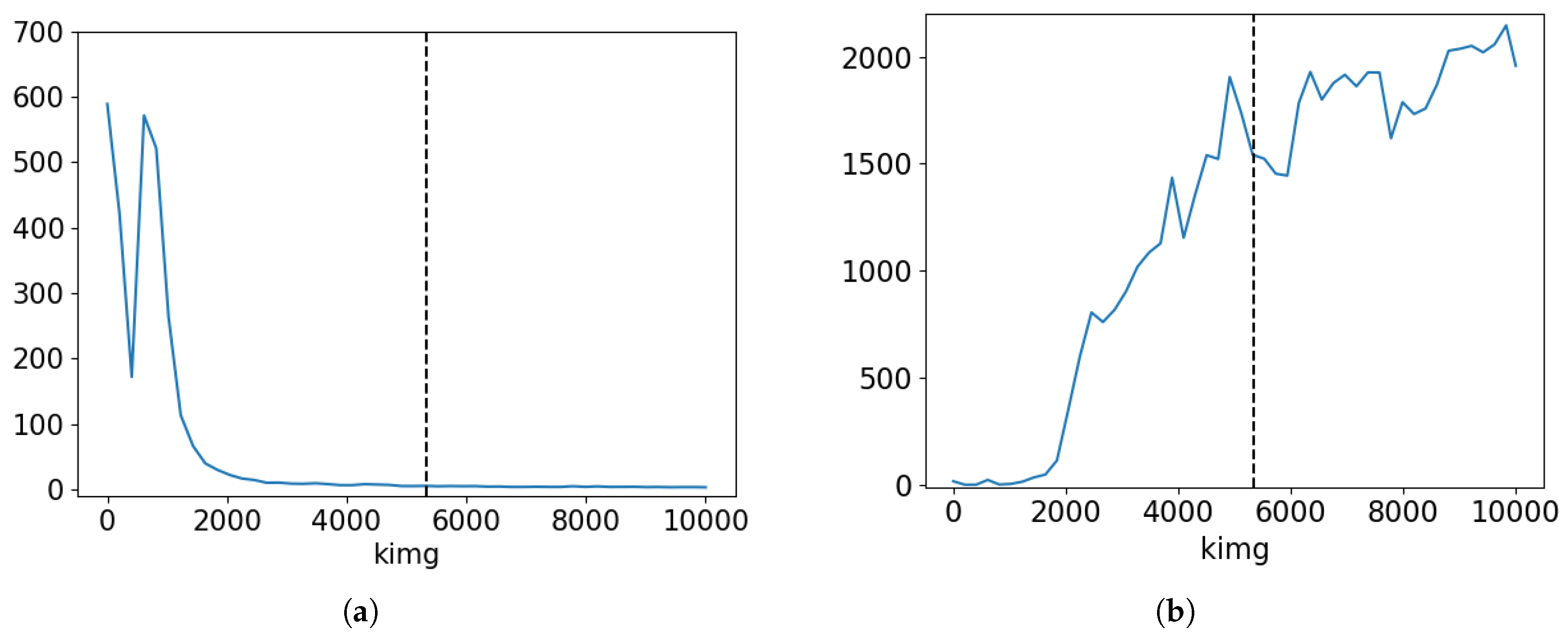 Preprints 151998 g005