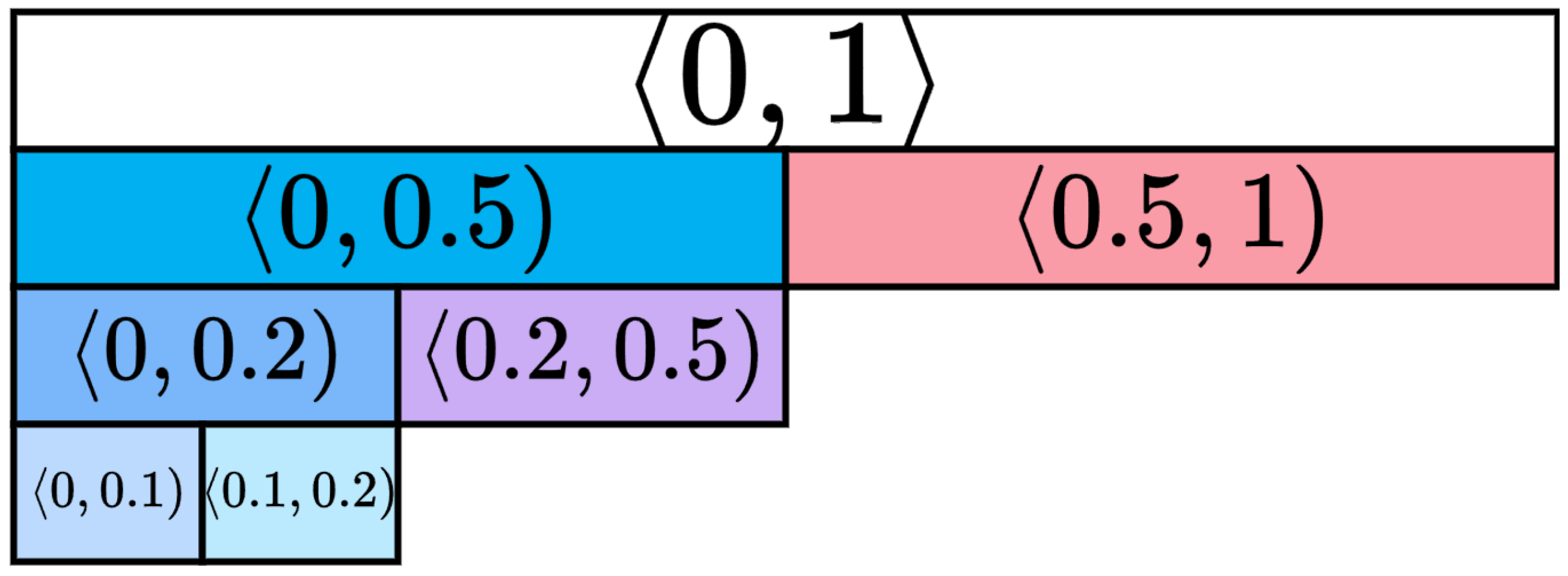 Preprints 151998 g006