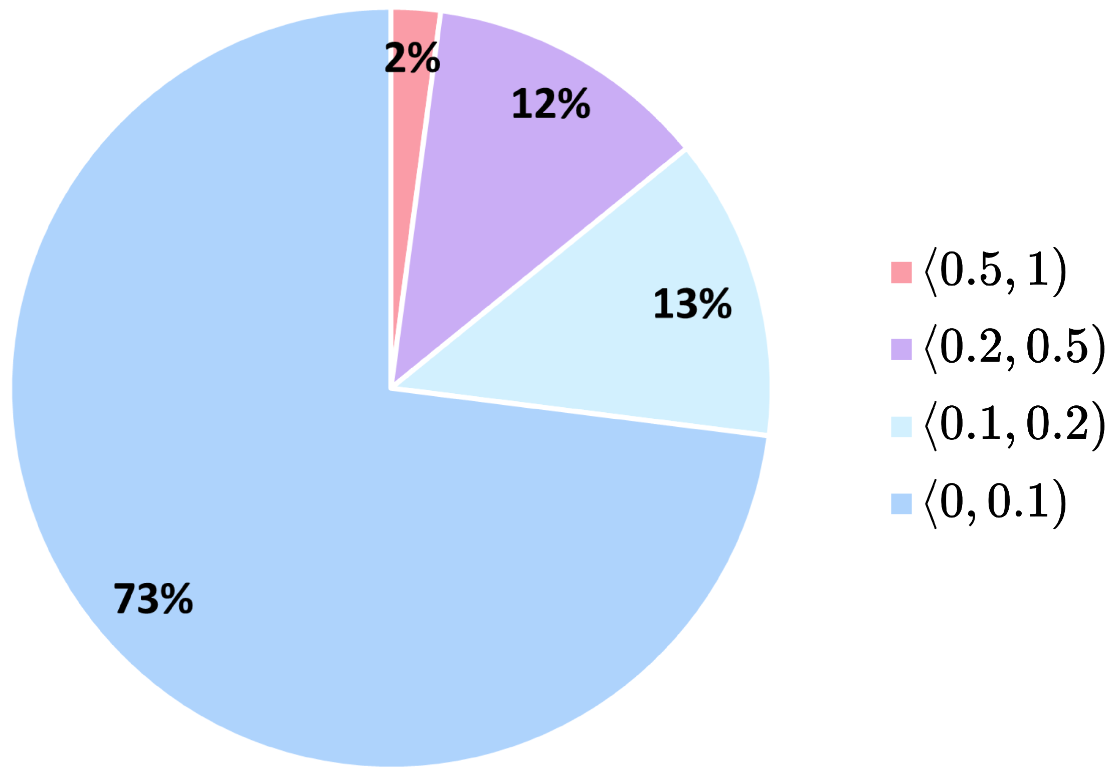 Preprints 151998 g007