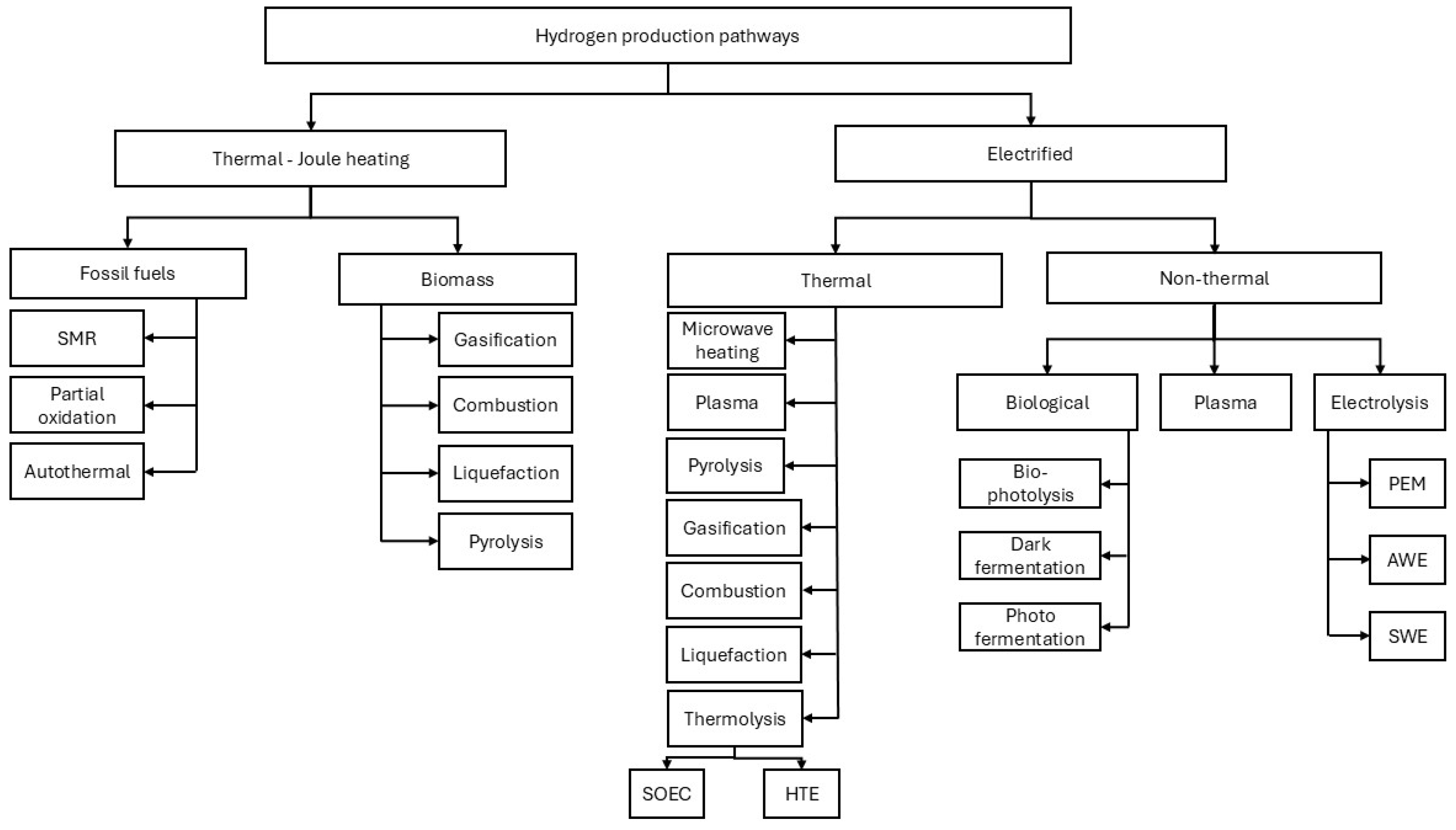 Preprints 155396 g001