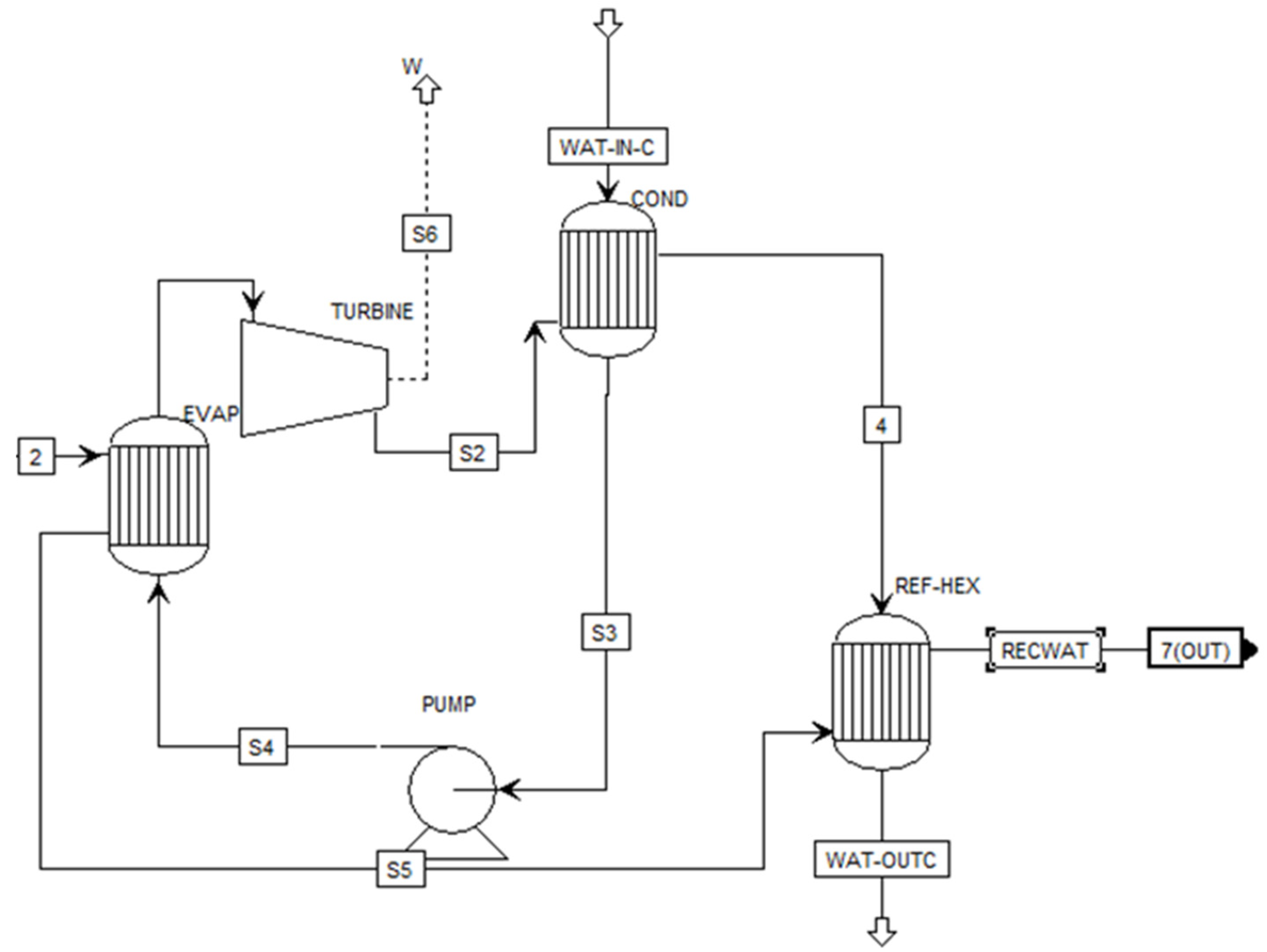 Preprints 155396 g003