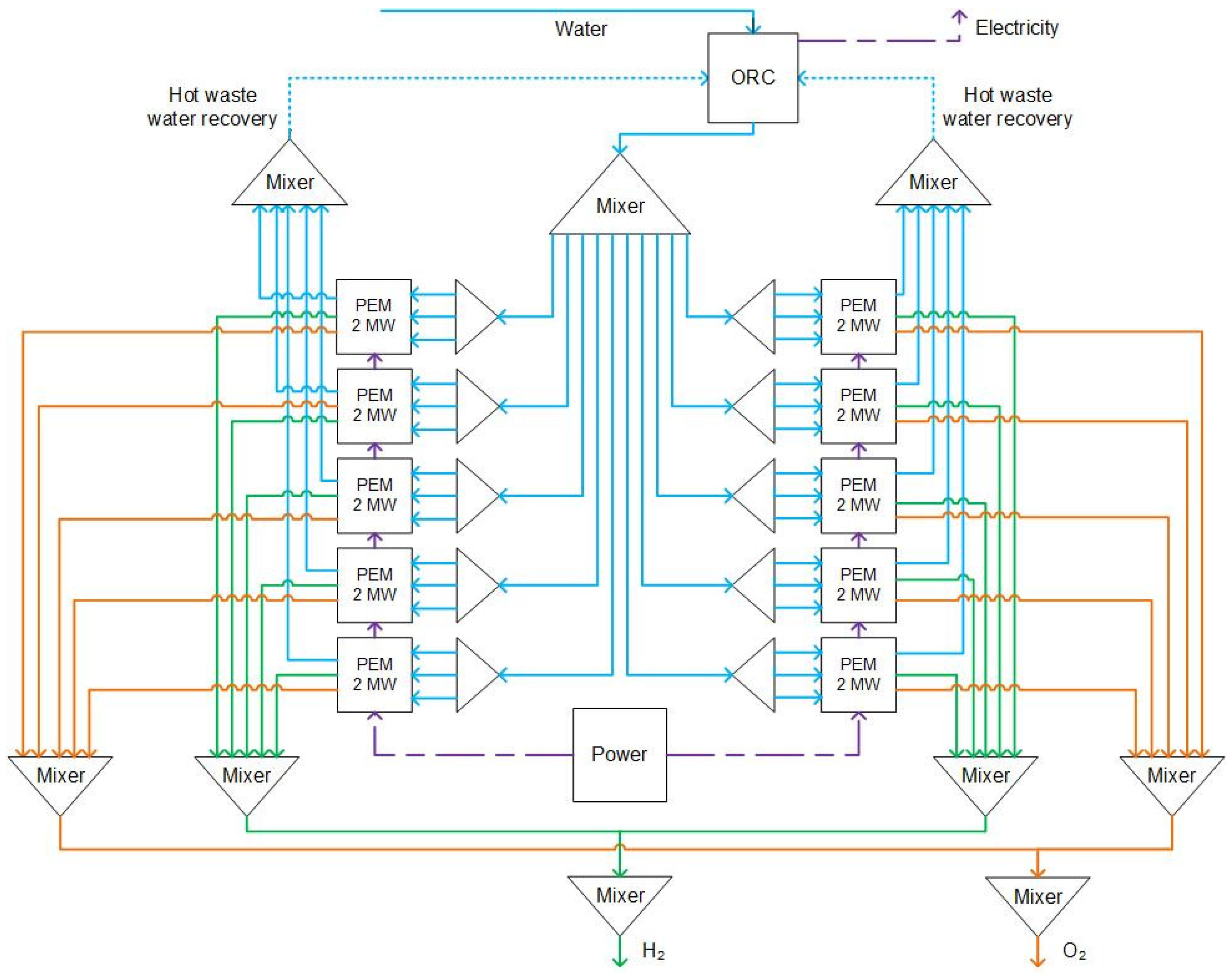 Preprints 155396 g004